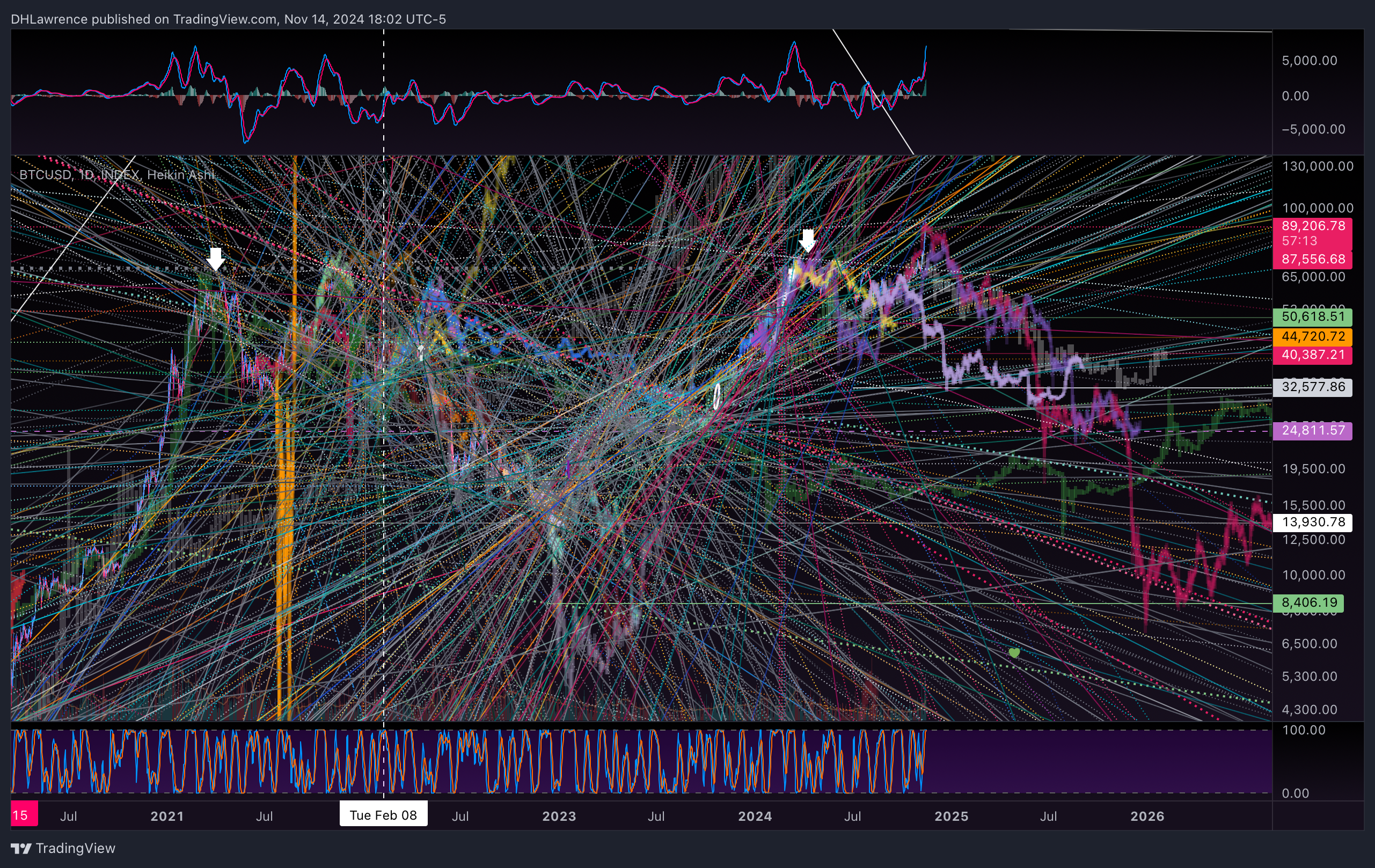 INDEX:BTCUSD Chart Image by DHLawrence