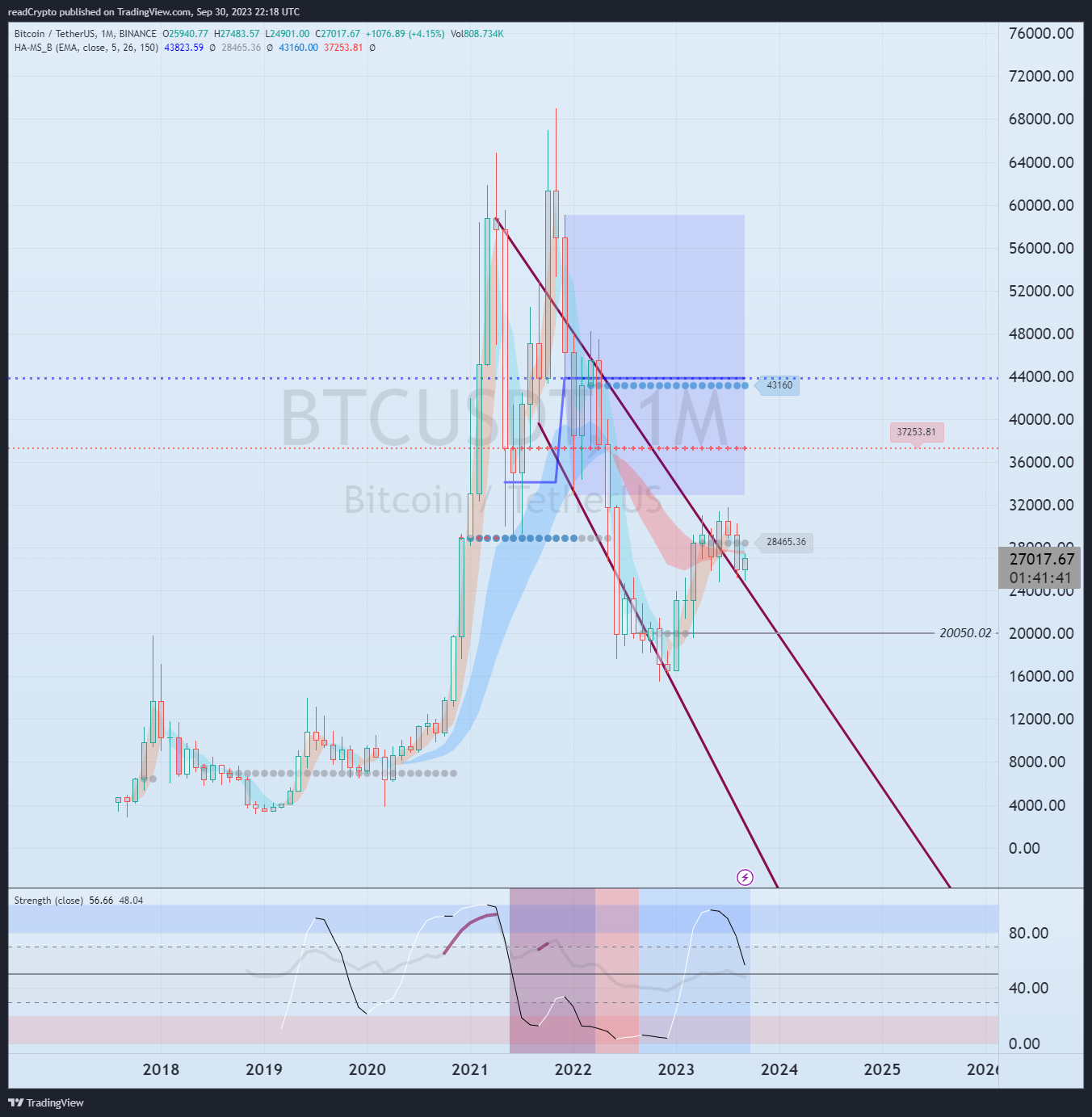 BINANCE:BTCUSDT Chart Image by readCrypto
