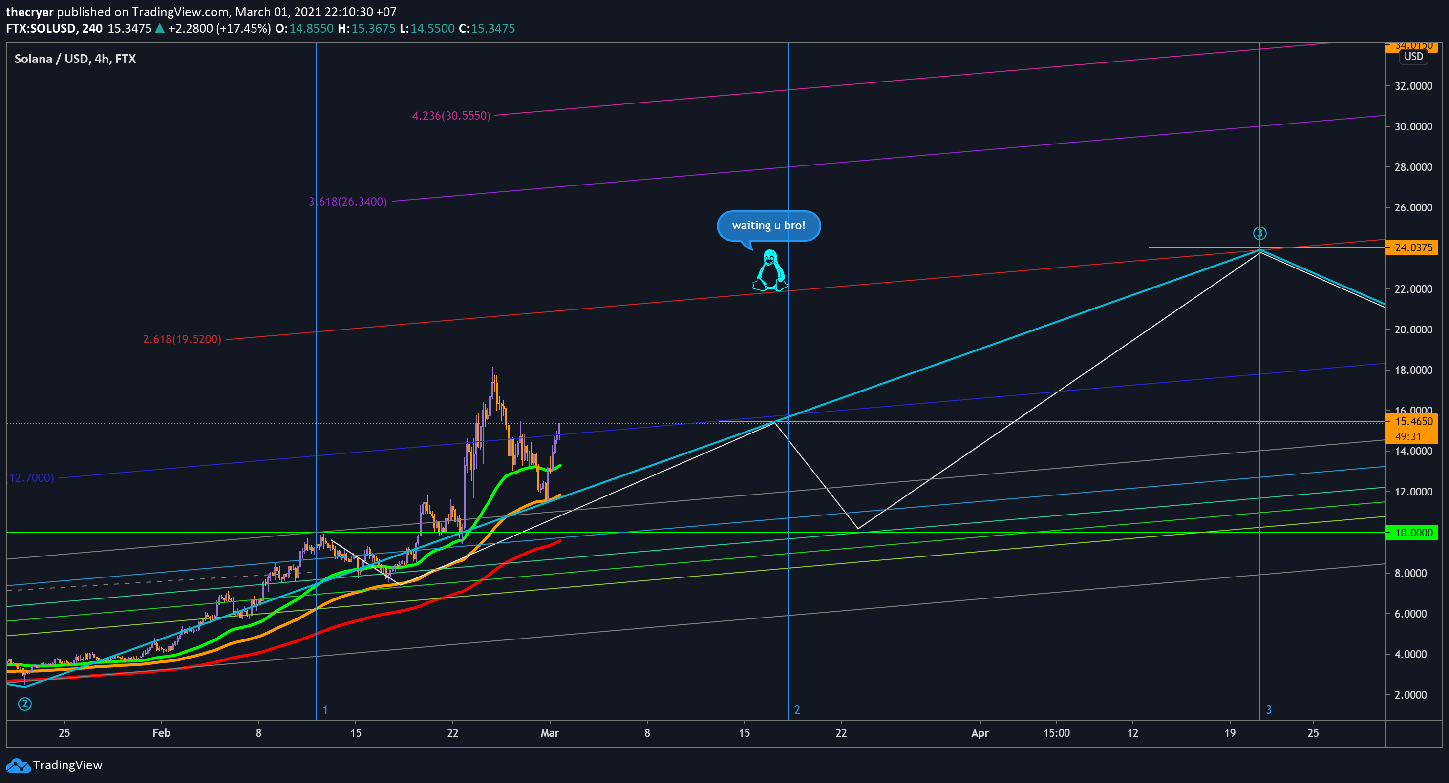  Chart Image