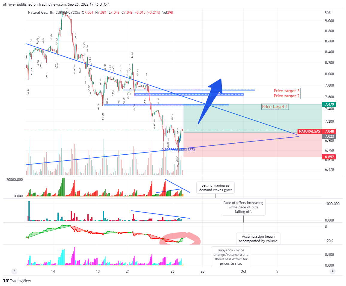 CURRENCYCOM:NATURALGAS Chart Image by offrover