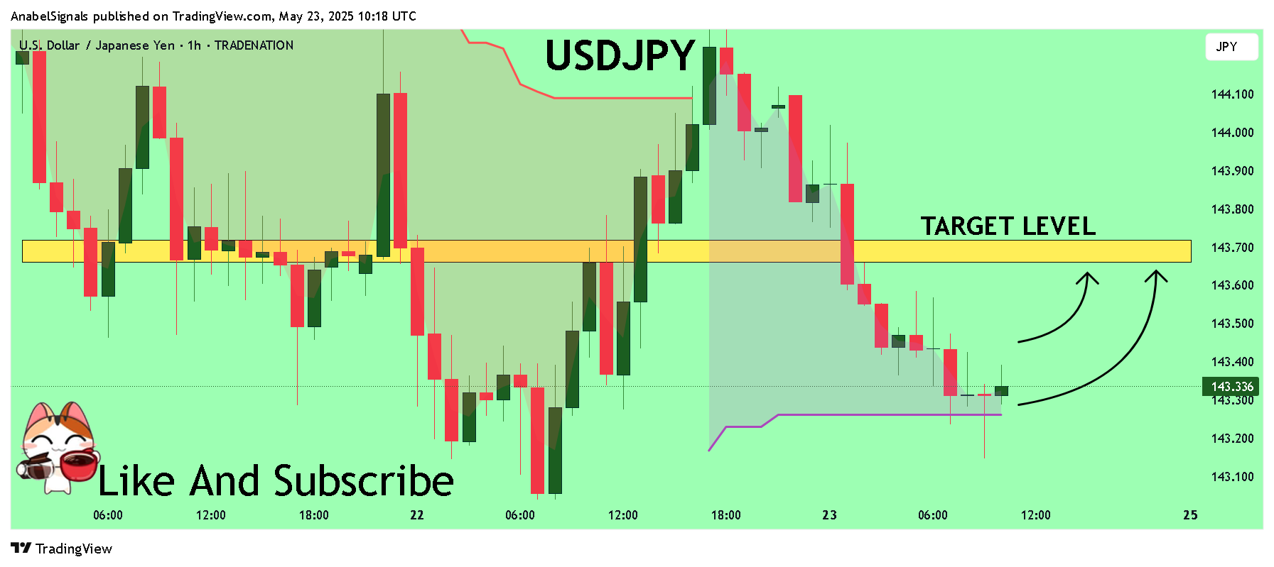 TRADENATION:USDJPY Chart Image by AnabelSignals