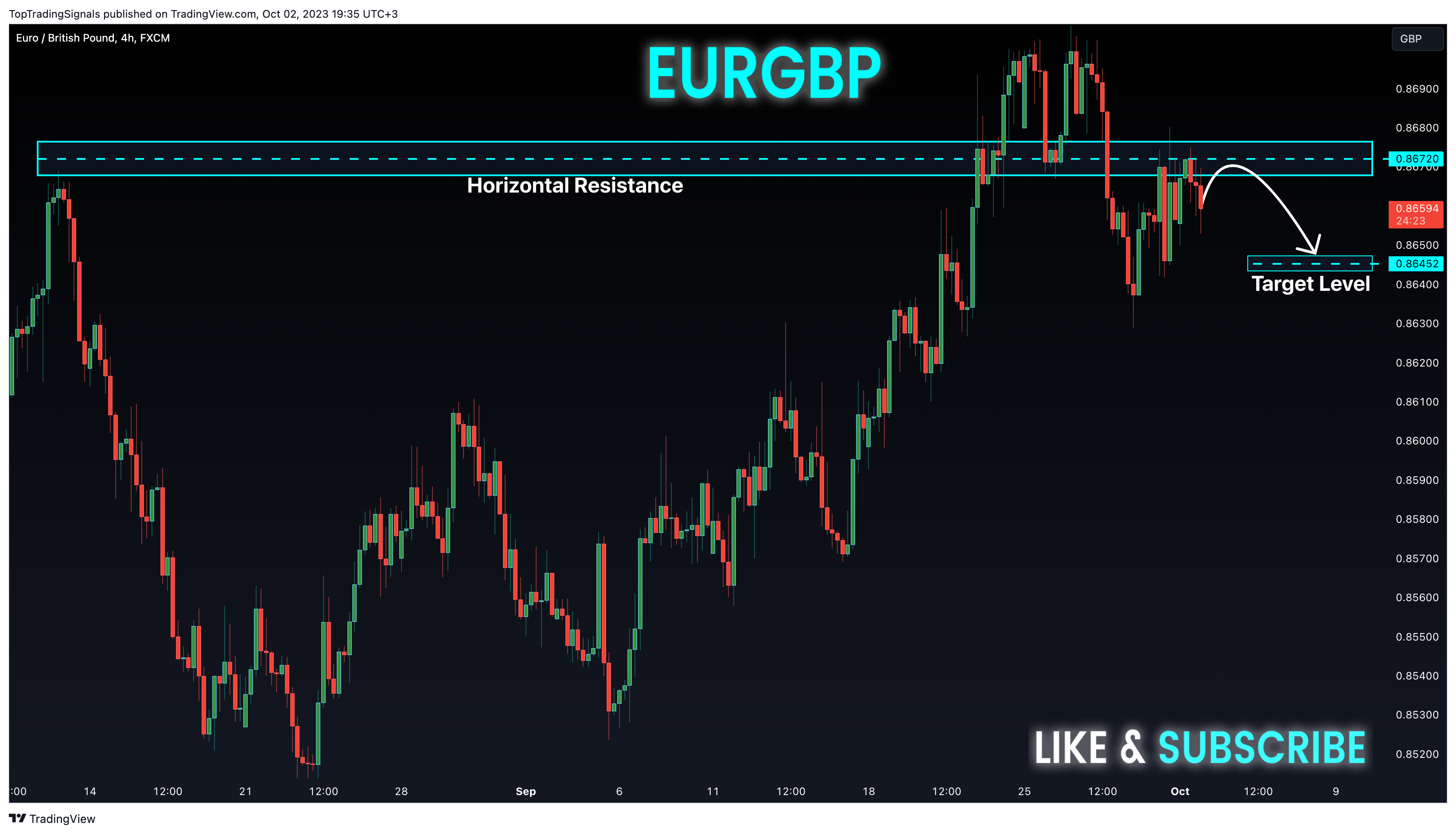 FX:EURGBP Chart Image by TopTradingSignals
