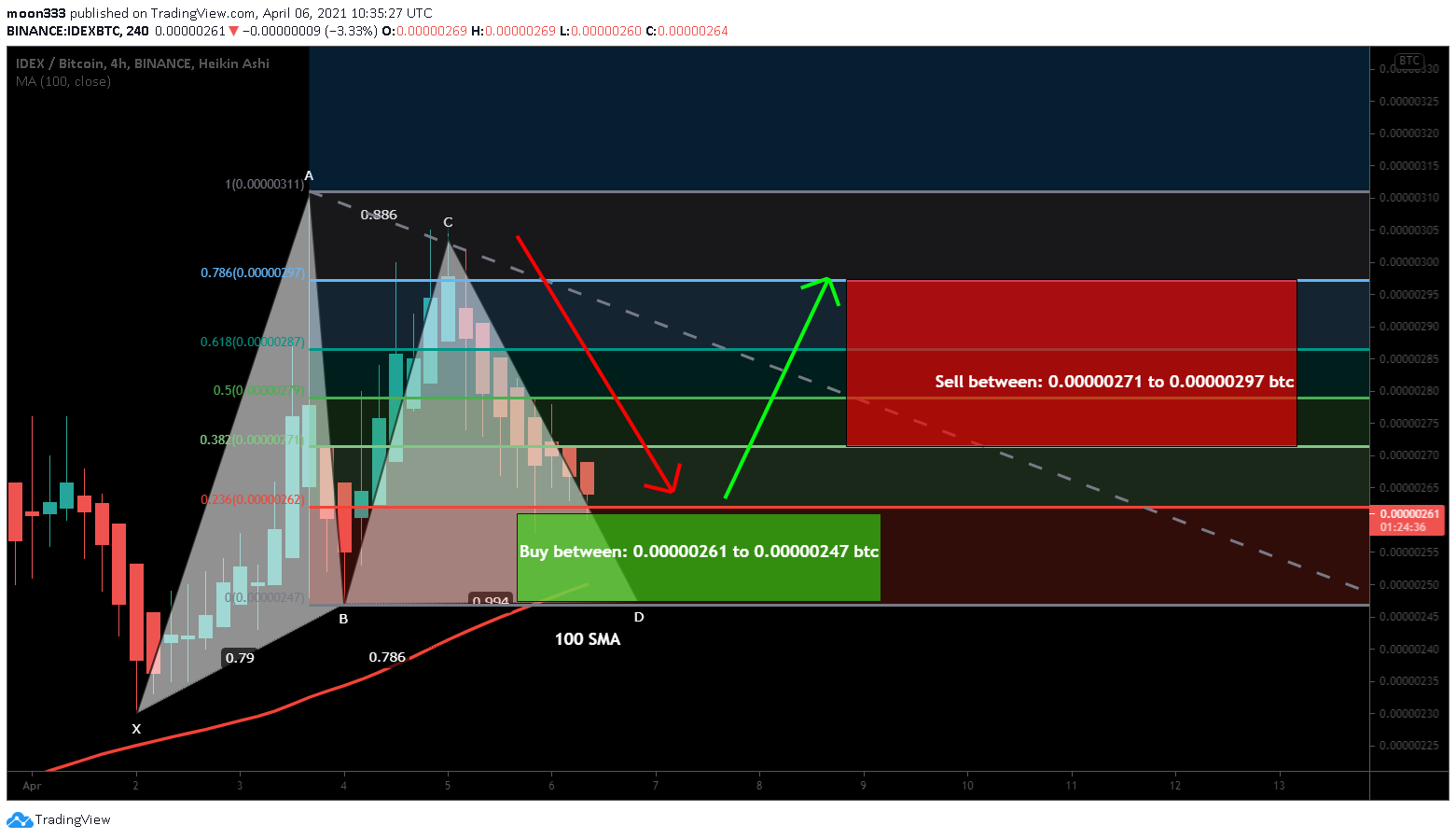  Chart Image