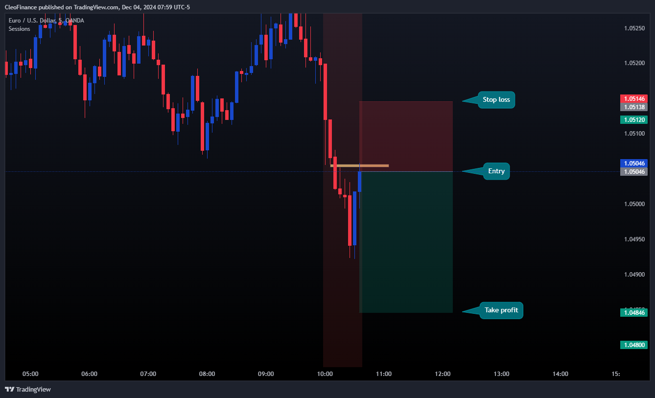 OANDA:EURUSD Chart Image by CleoFinance