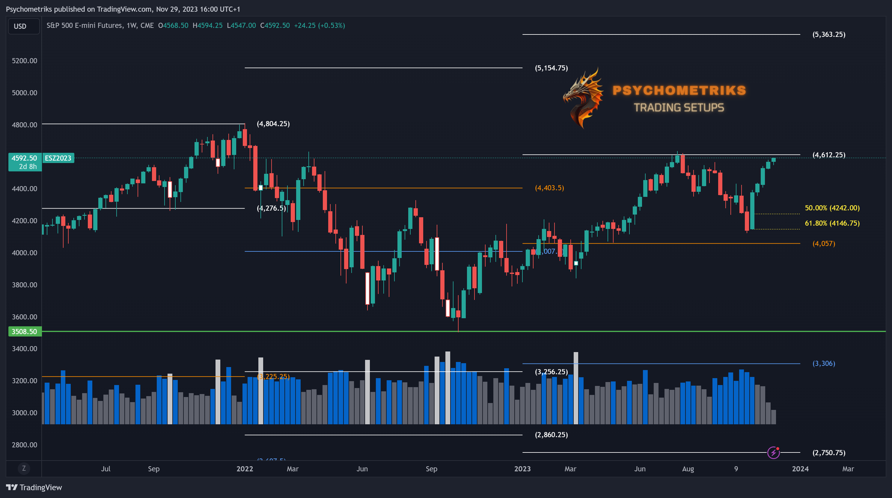 CME_MINI_DL:ES1! Chart Image by Psychometriks