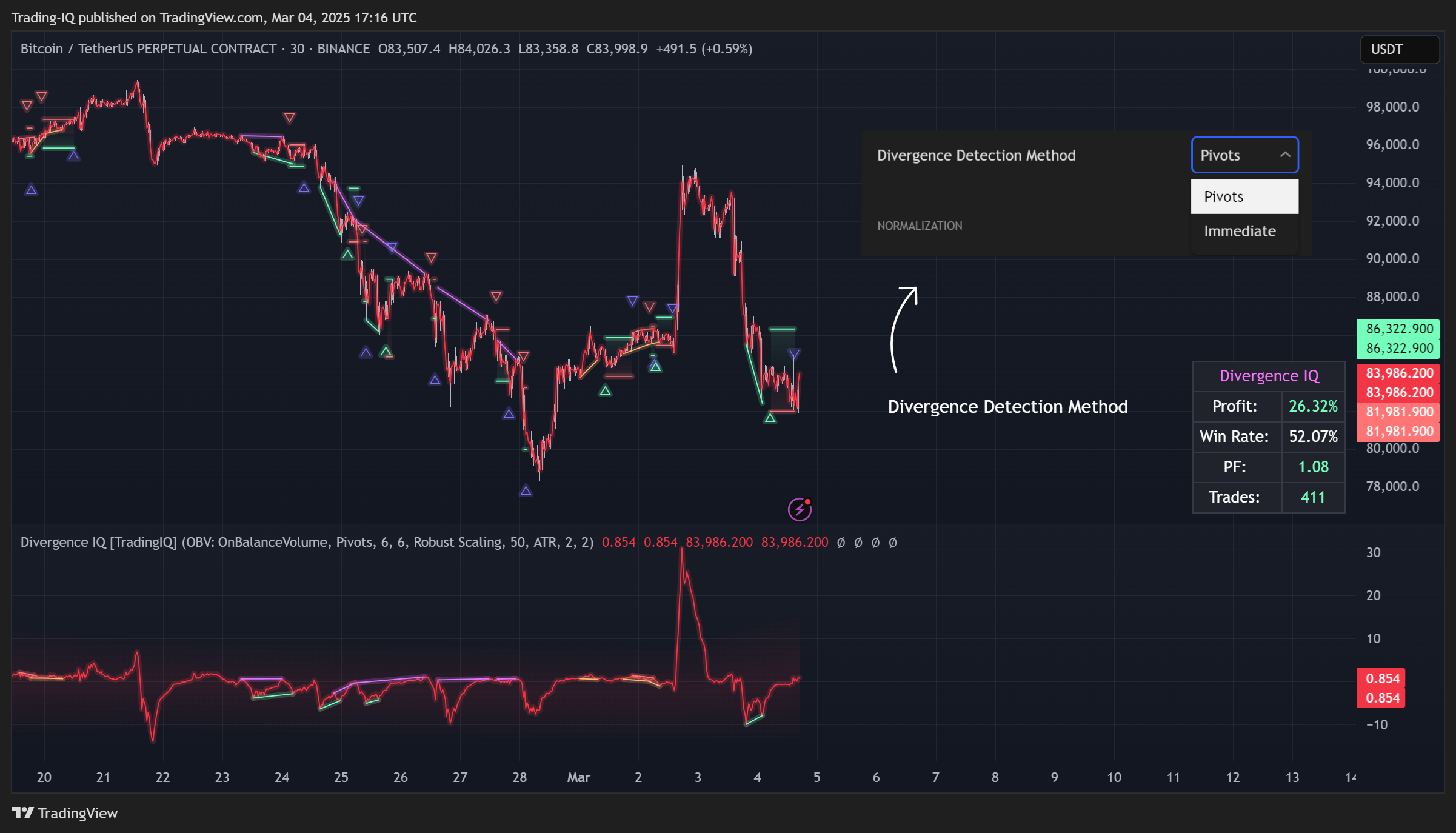 BINANCE:BTCUSDT.P Chart Image by Trading-IQ