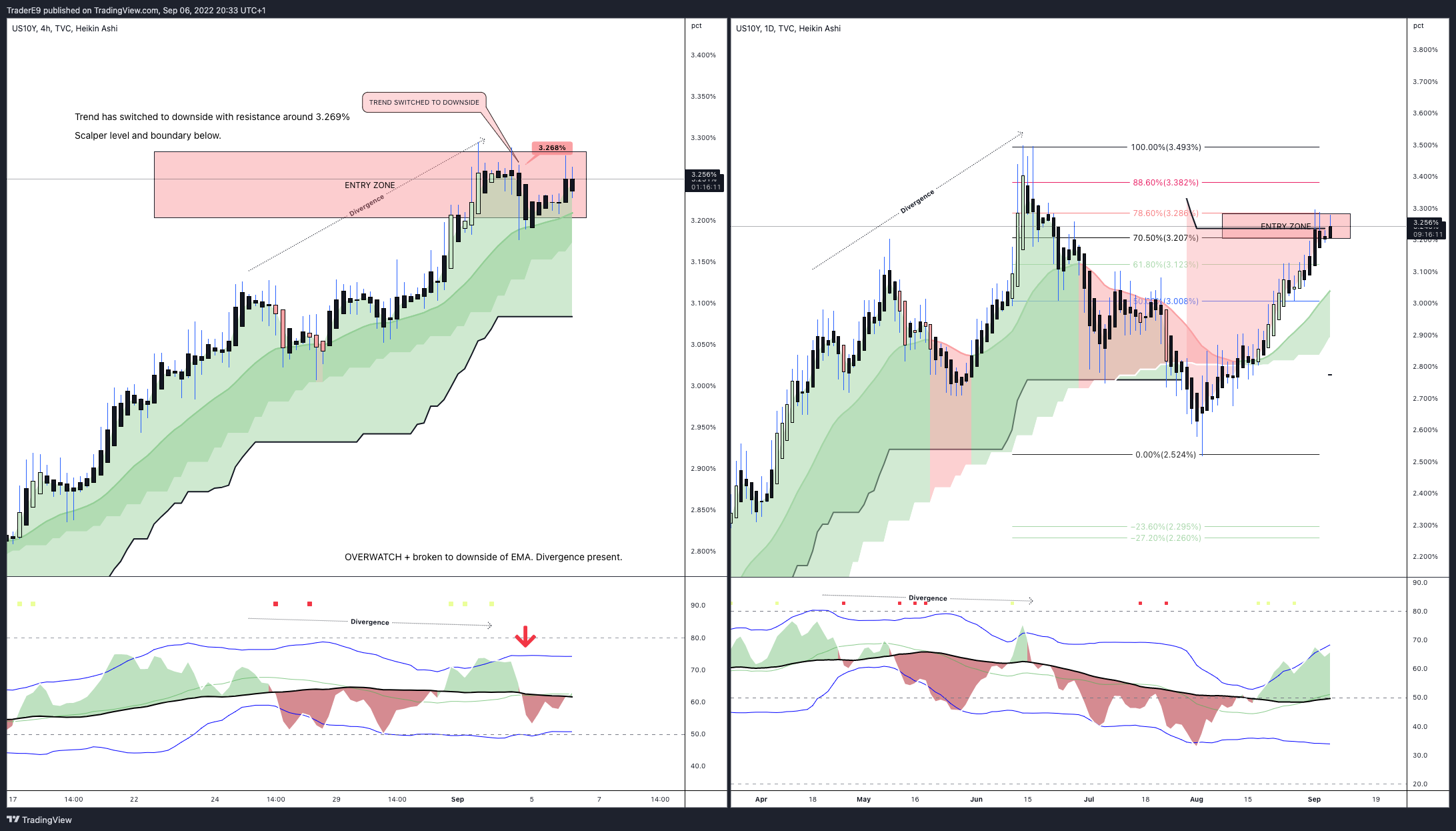 TVC:US10Y Chart Image by E9XBT