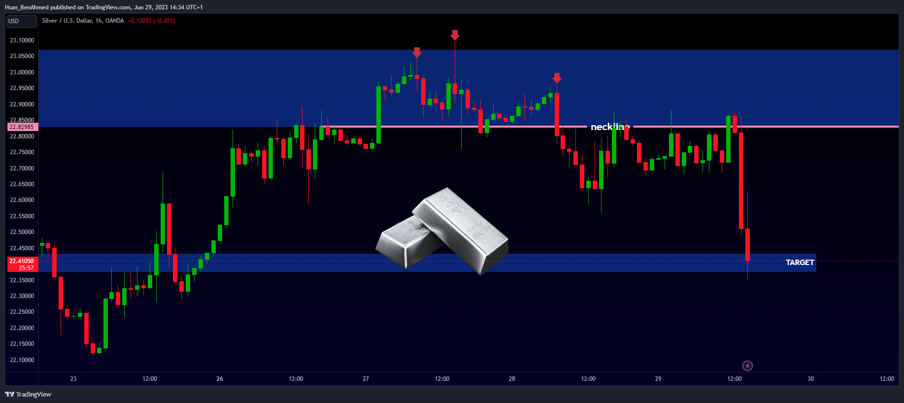 OANDA:XAGUSD Chart Image by Hsan_BenAhmed