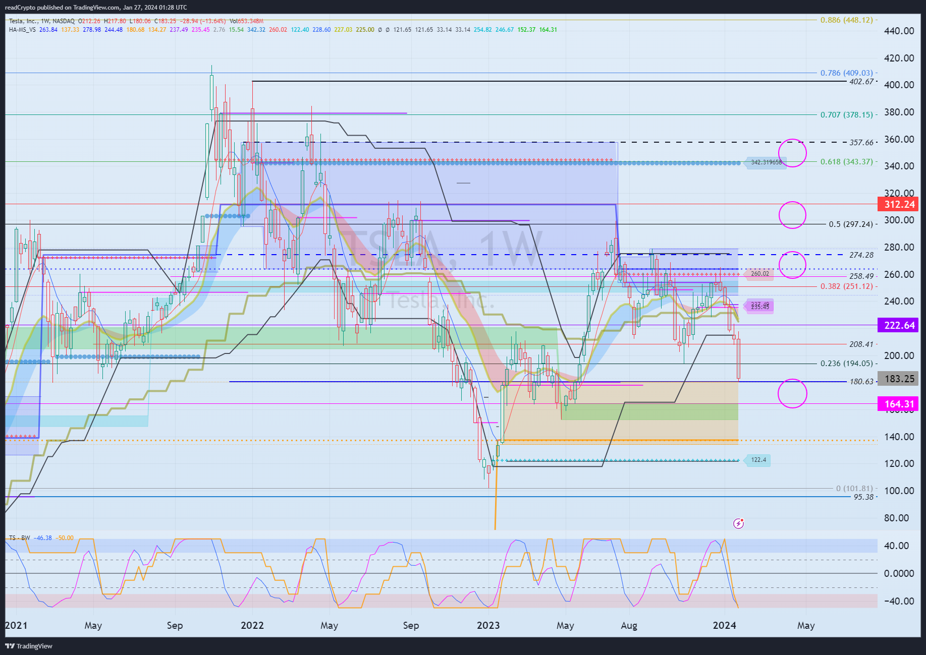 BATS:TSLA Chart Image by readCrypto