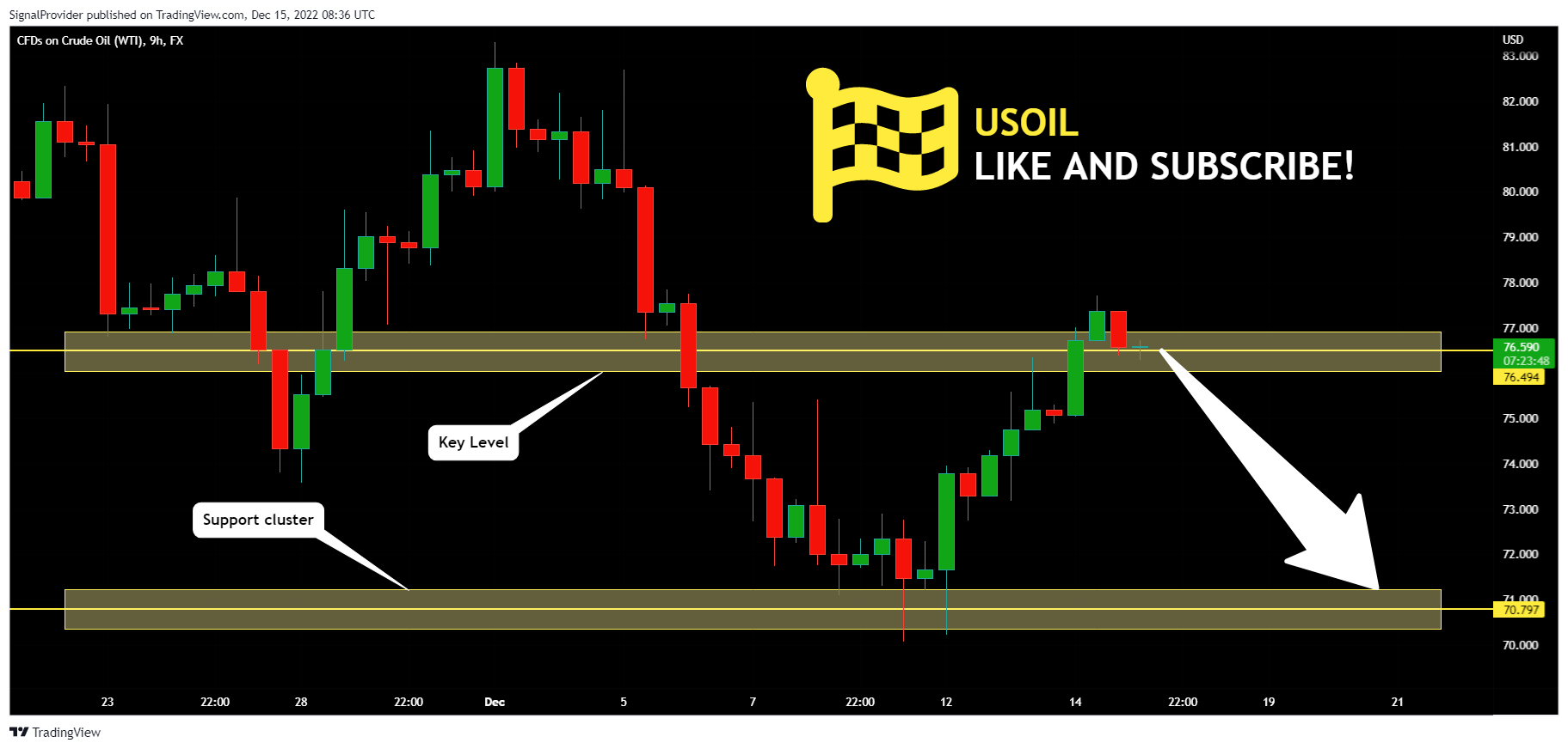FX:USOIL Chart Image by SignalProvider