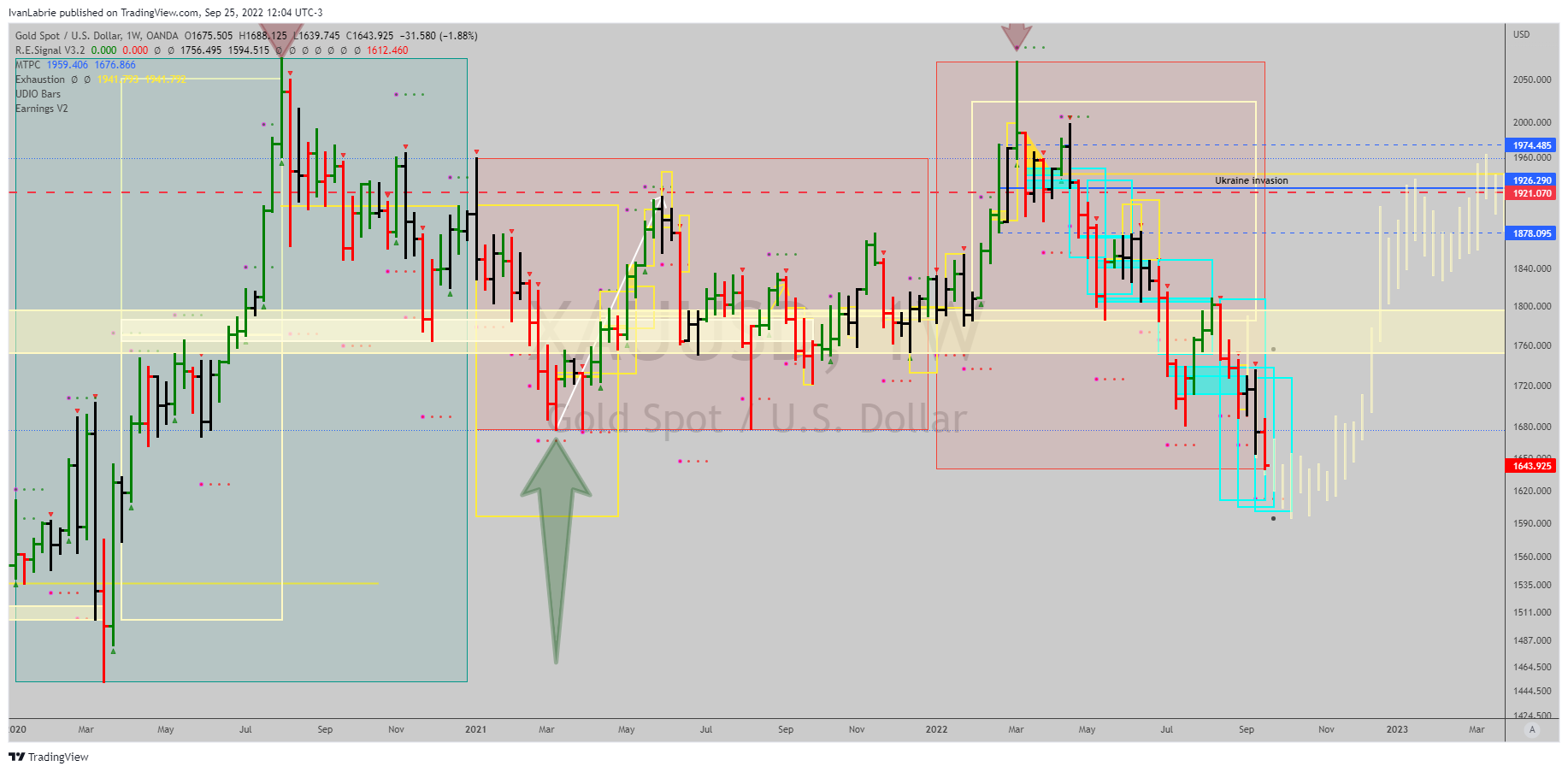OANDA:XAUUSD Chart Image by IvanLabrie