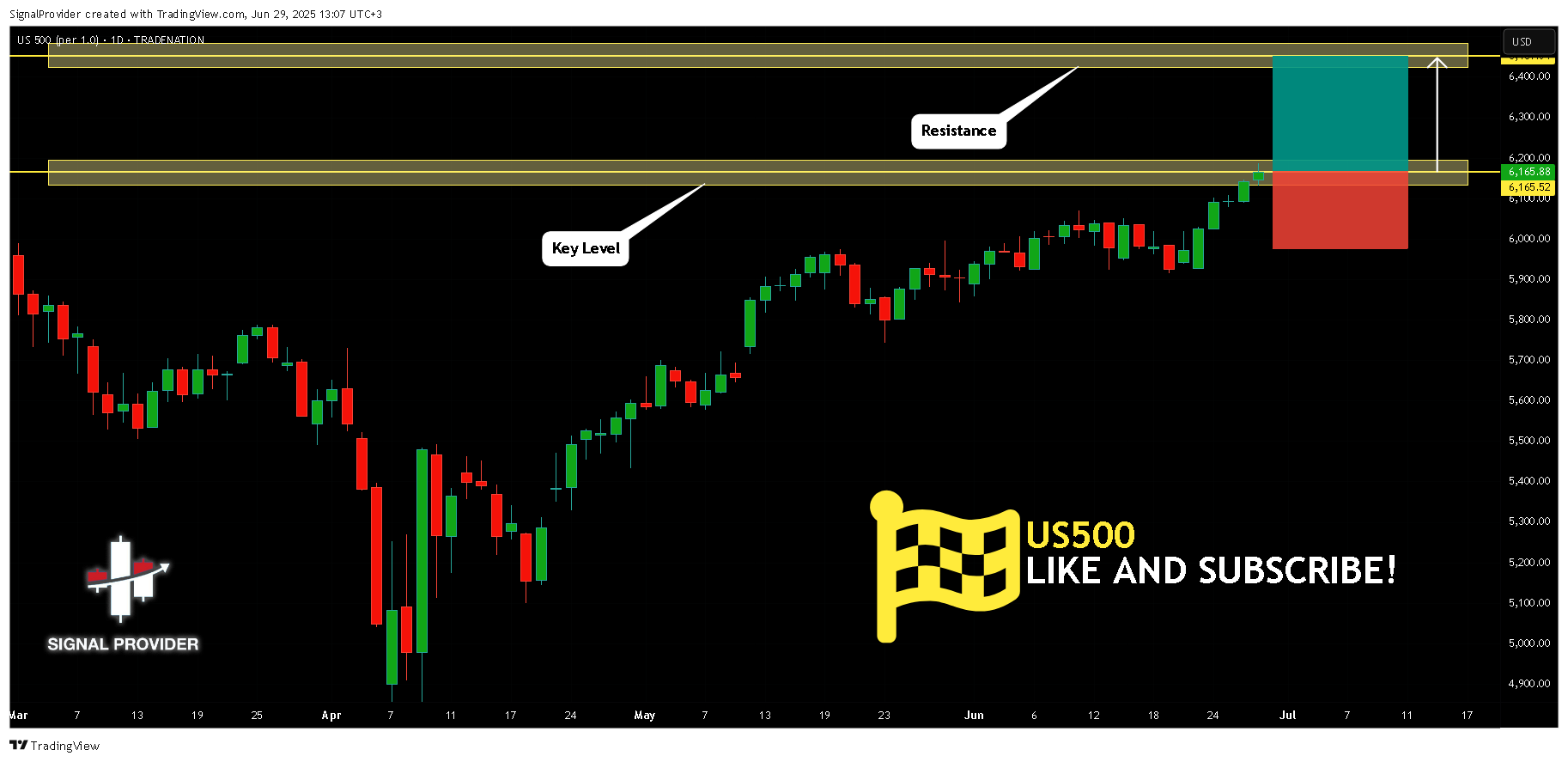 TRADENATION:US500 Chart Image by SignalProvider