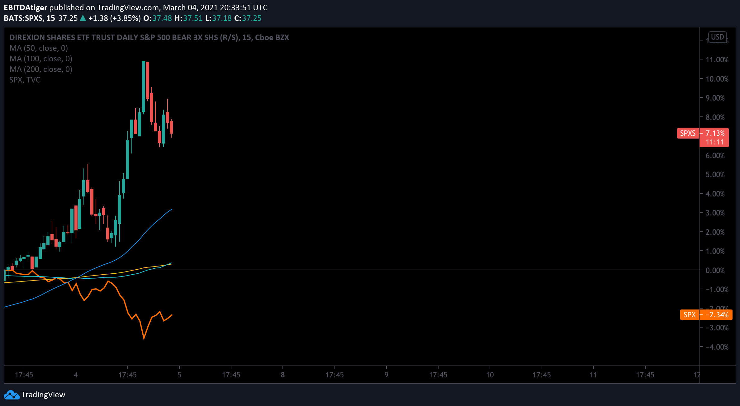  Chart Image