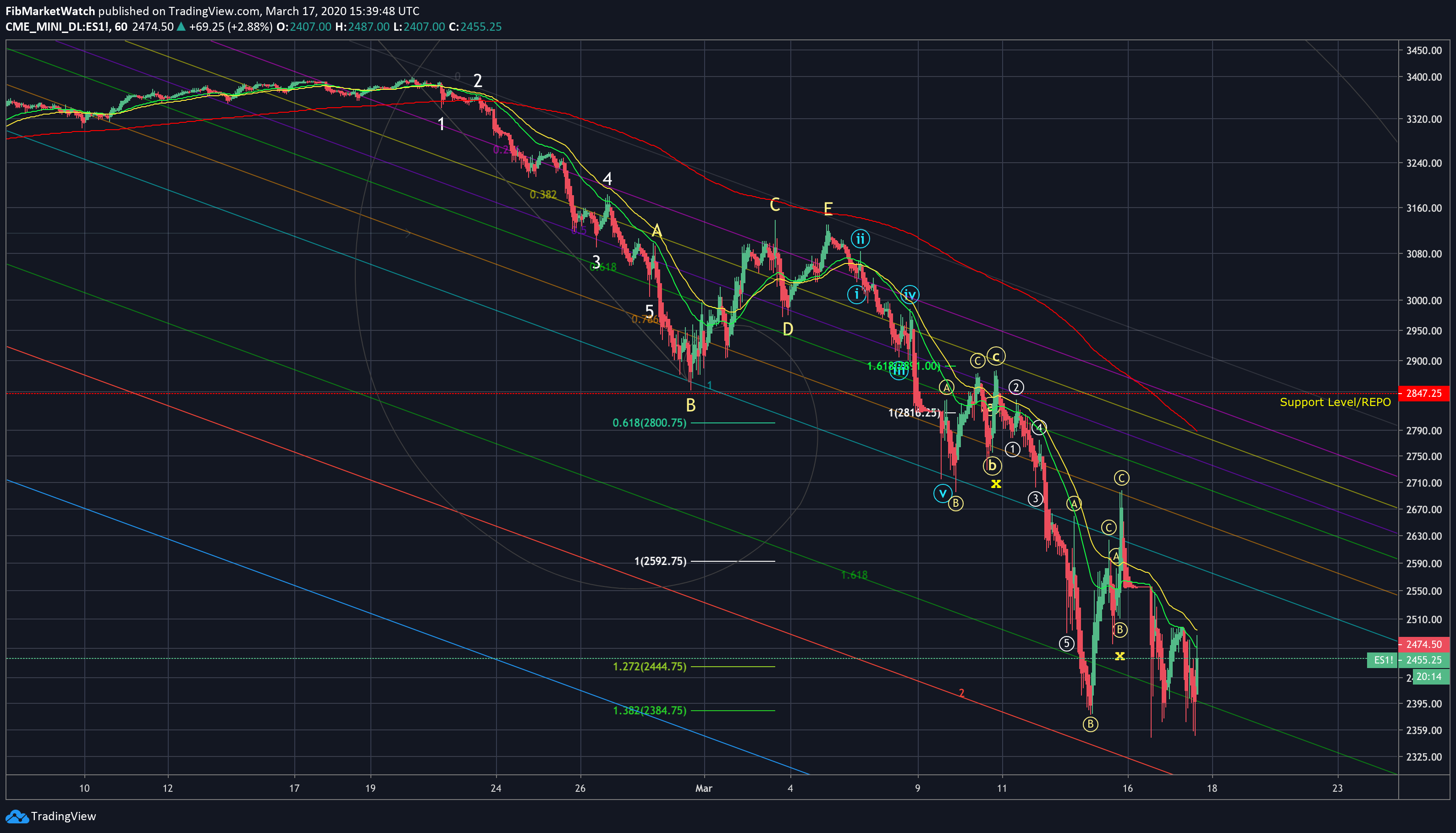  Chart Image