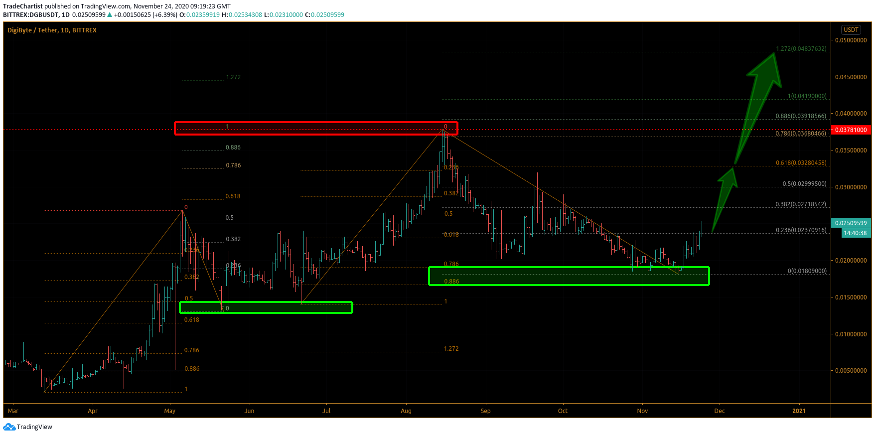  Chart Image