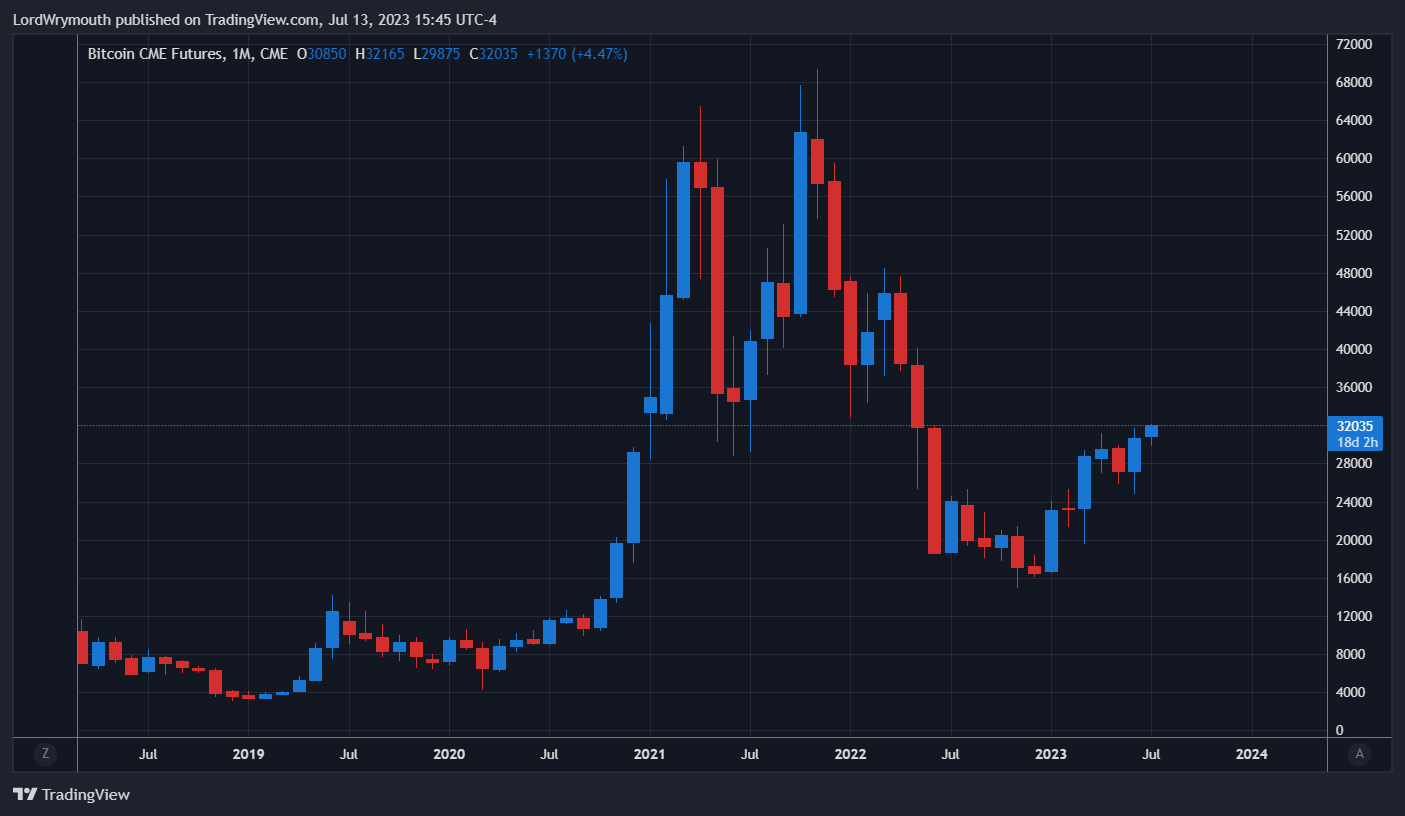 CME:BTC1! Chart Image by LordWrymouth