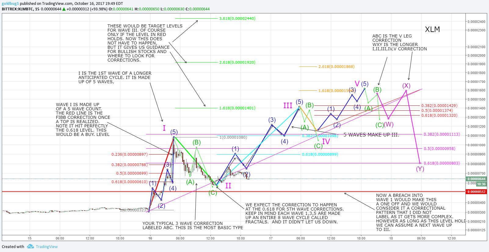  Chart Image