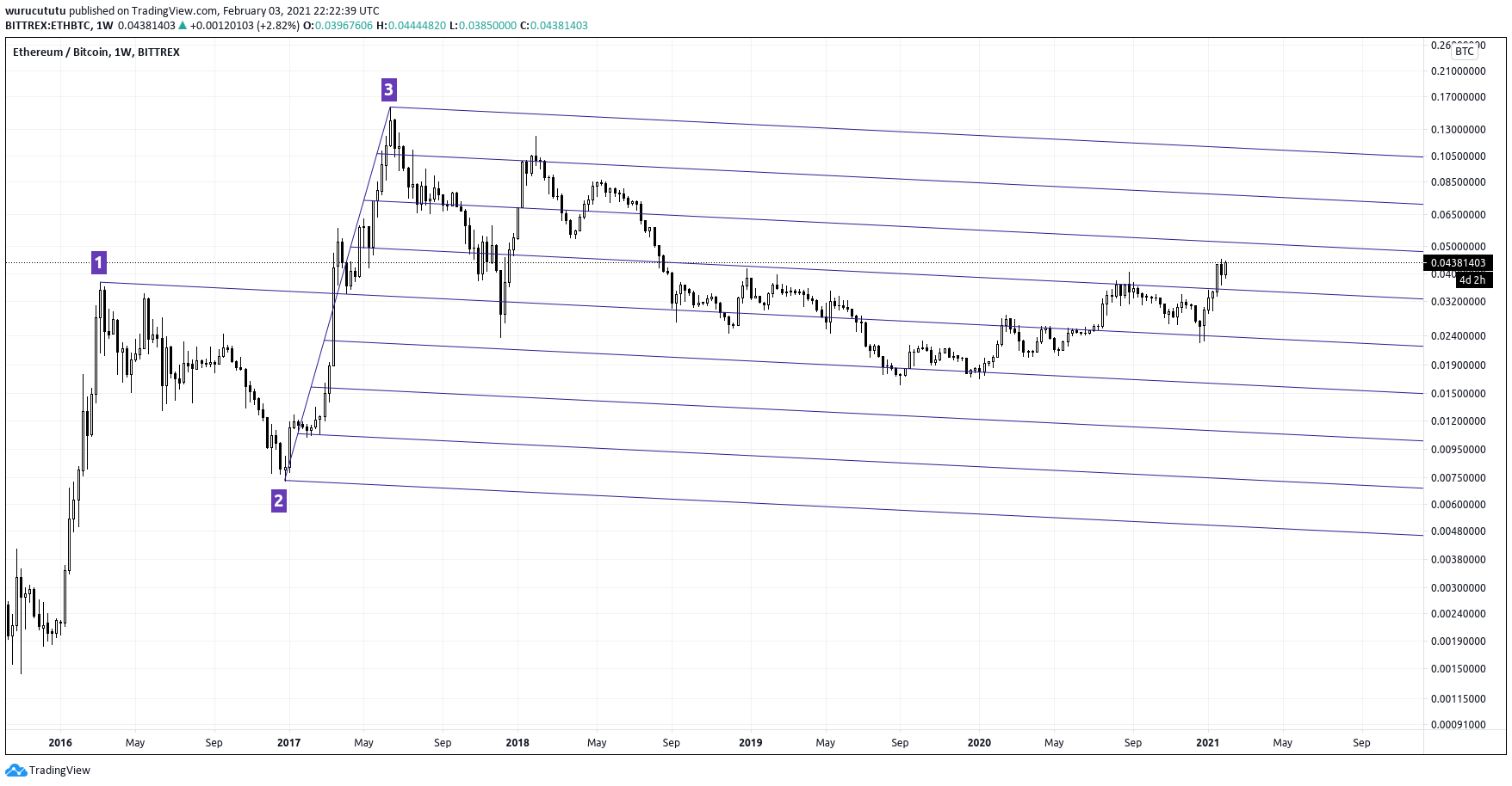  Chart Image