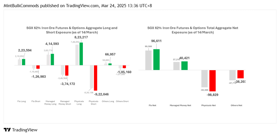 SGX_DLY:FEF2! Chart Image by MintBulkCommods