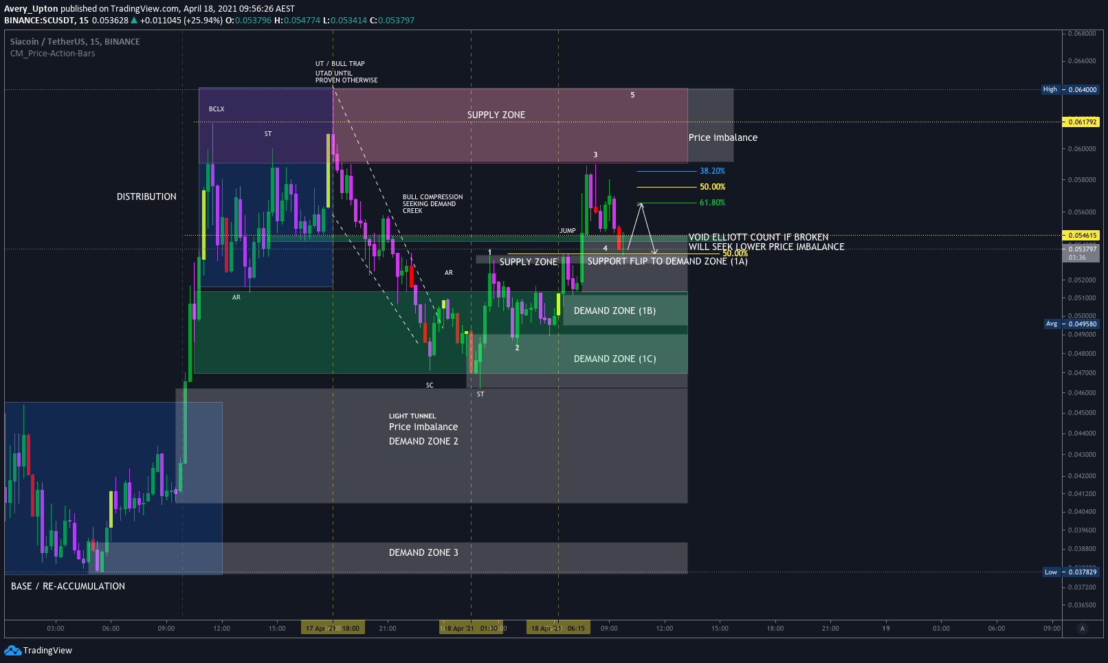  Chart Image