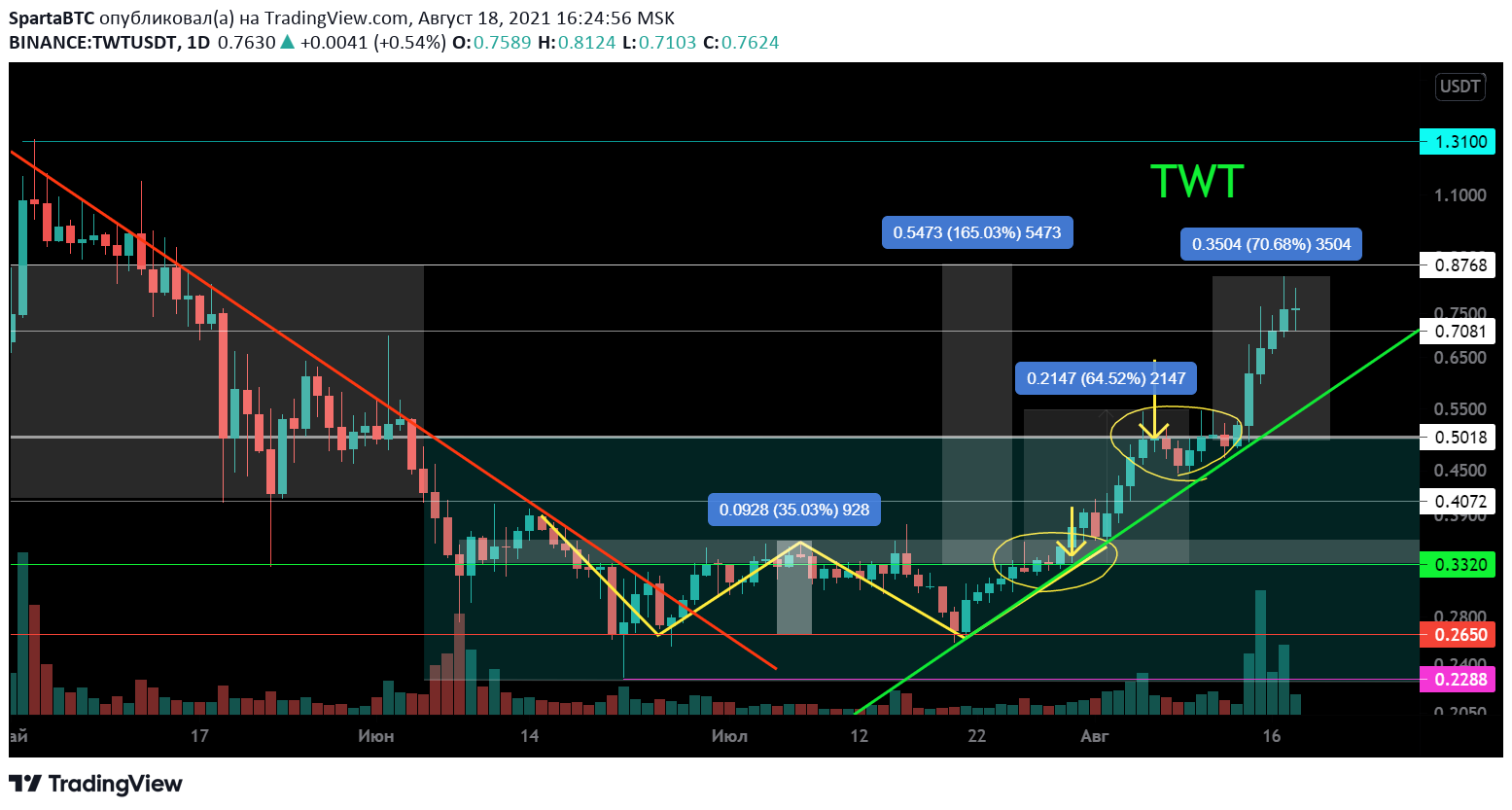  Chart Image