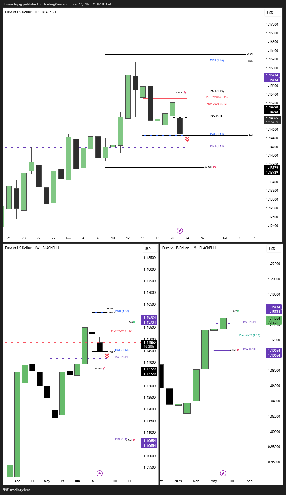 BLACKBULL:EURUSD.P Chart Image by Junmadayag