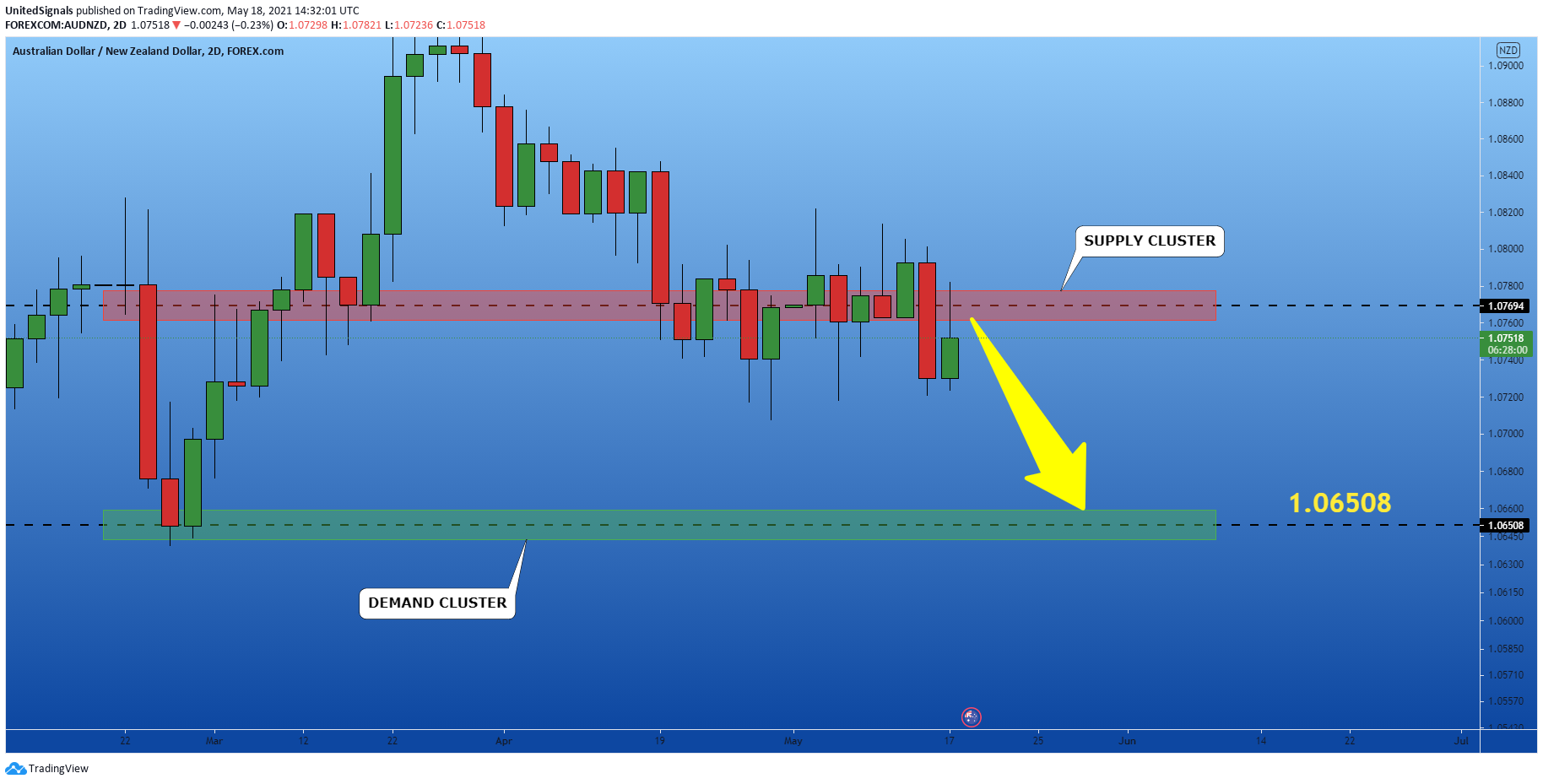  Chart Image