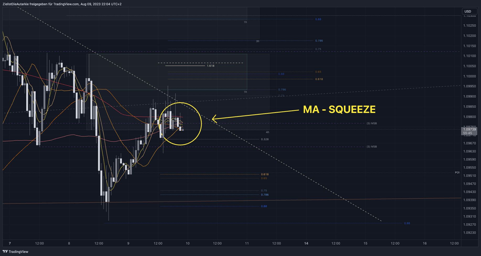 FX:EURUSD Chart Image by ZielIstDieAutarkie