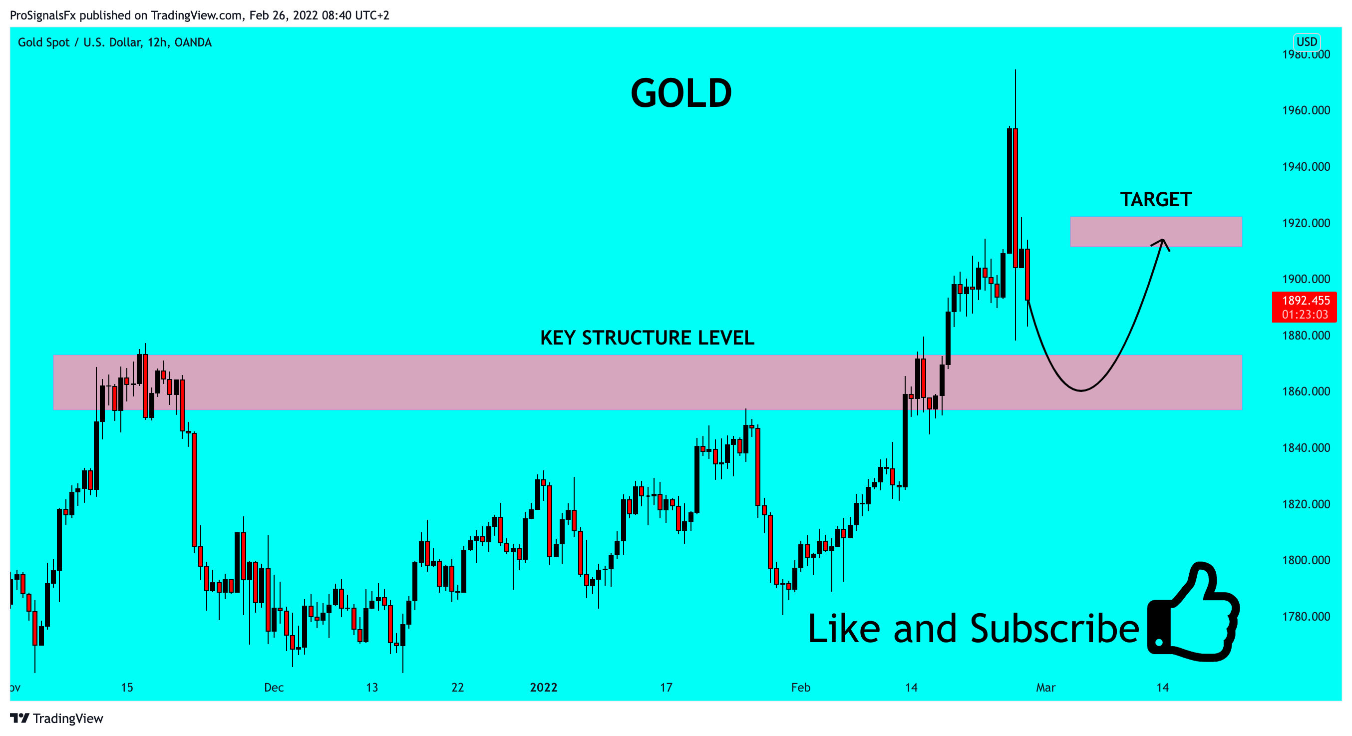 OANDA:XAUUSD Chart Image by ProSignalsFx