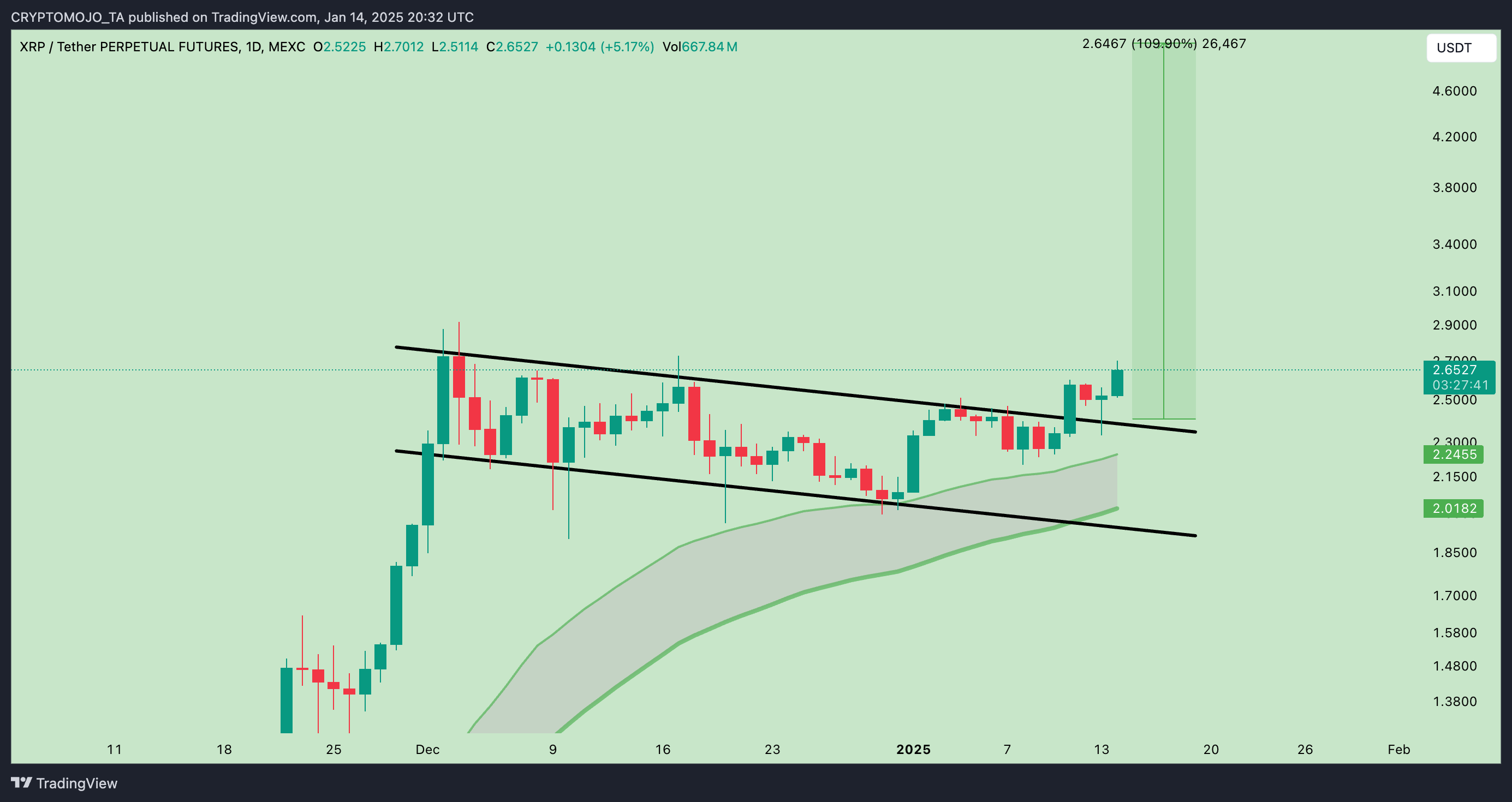 MEXC:XRPUSDT.P Chart Image by CRYPTOMOJO_TA
