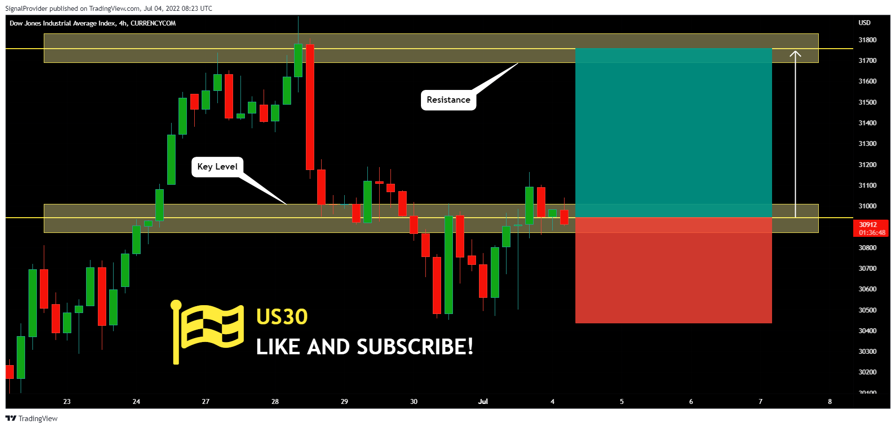 CURRENCYCOM:US30 Chart Image by SignalProvider