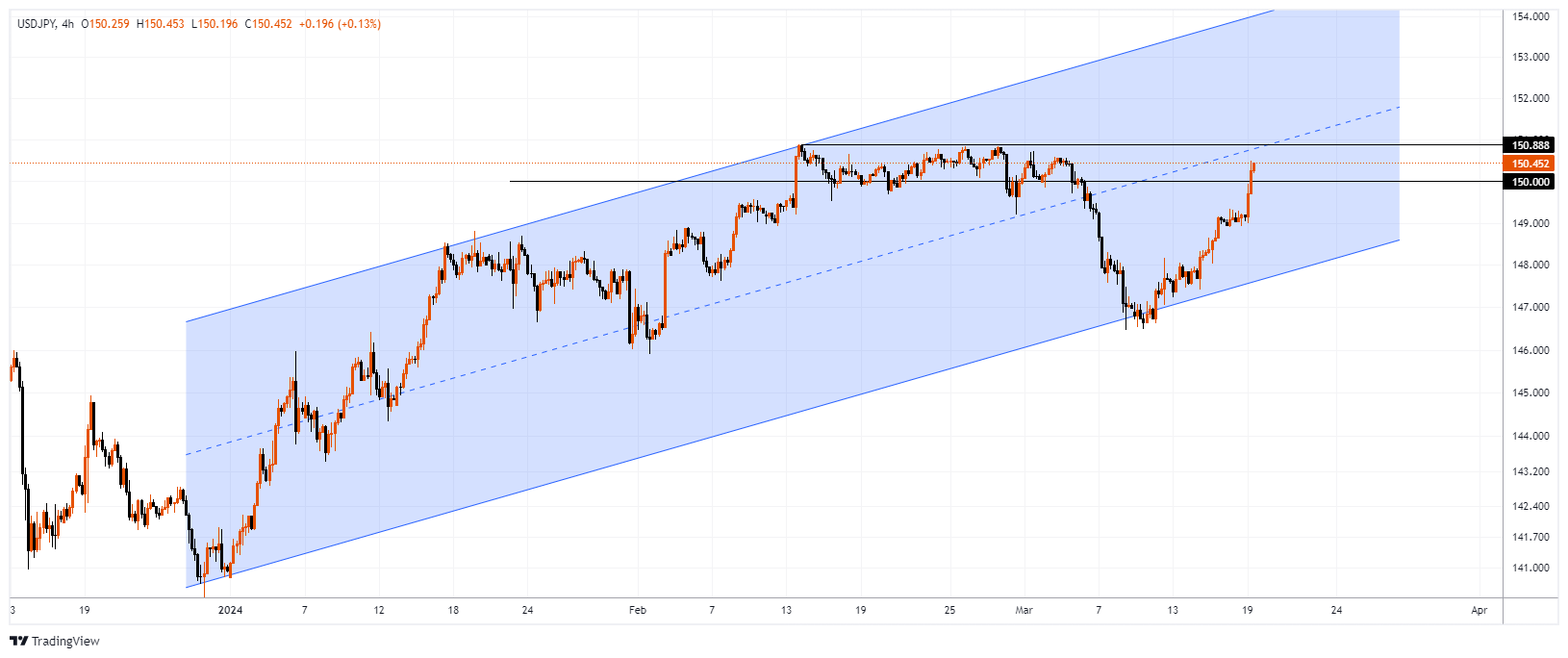 USDJPY Chart Image
