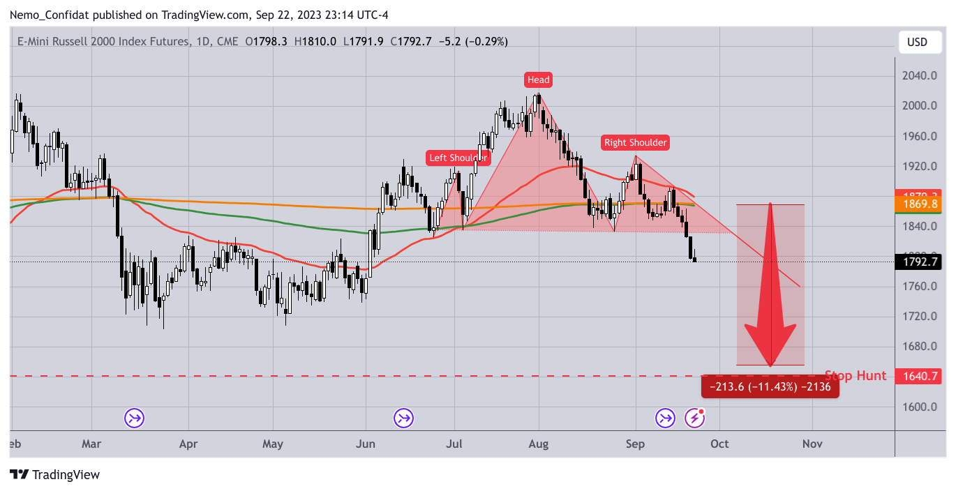 CME_MINI_DL:RTY1! Chart Image by Nemo_Confidat