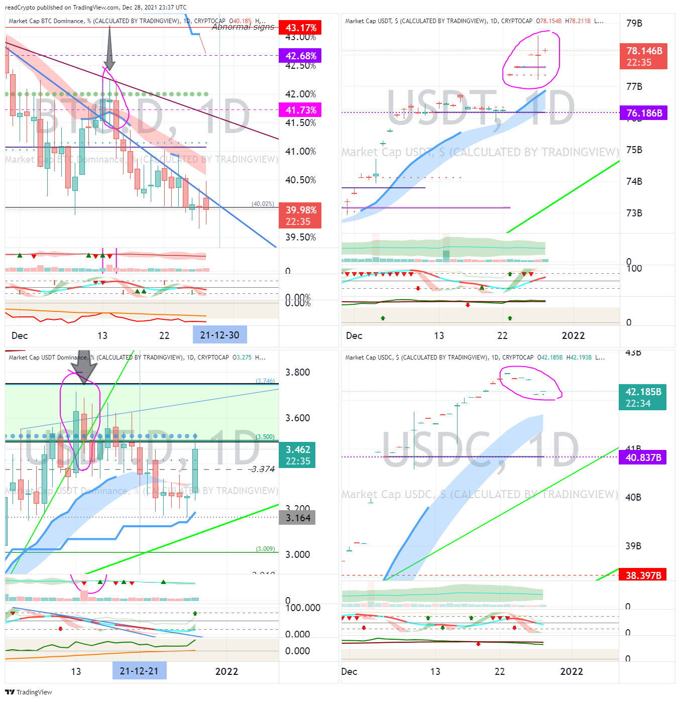 CRYPTOCAP:BTC.D Chart Image by readCrypto
