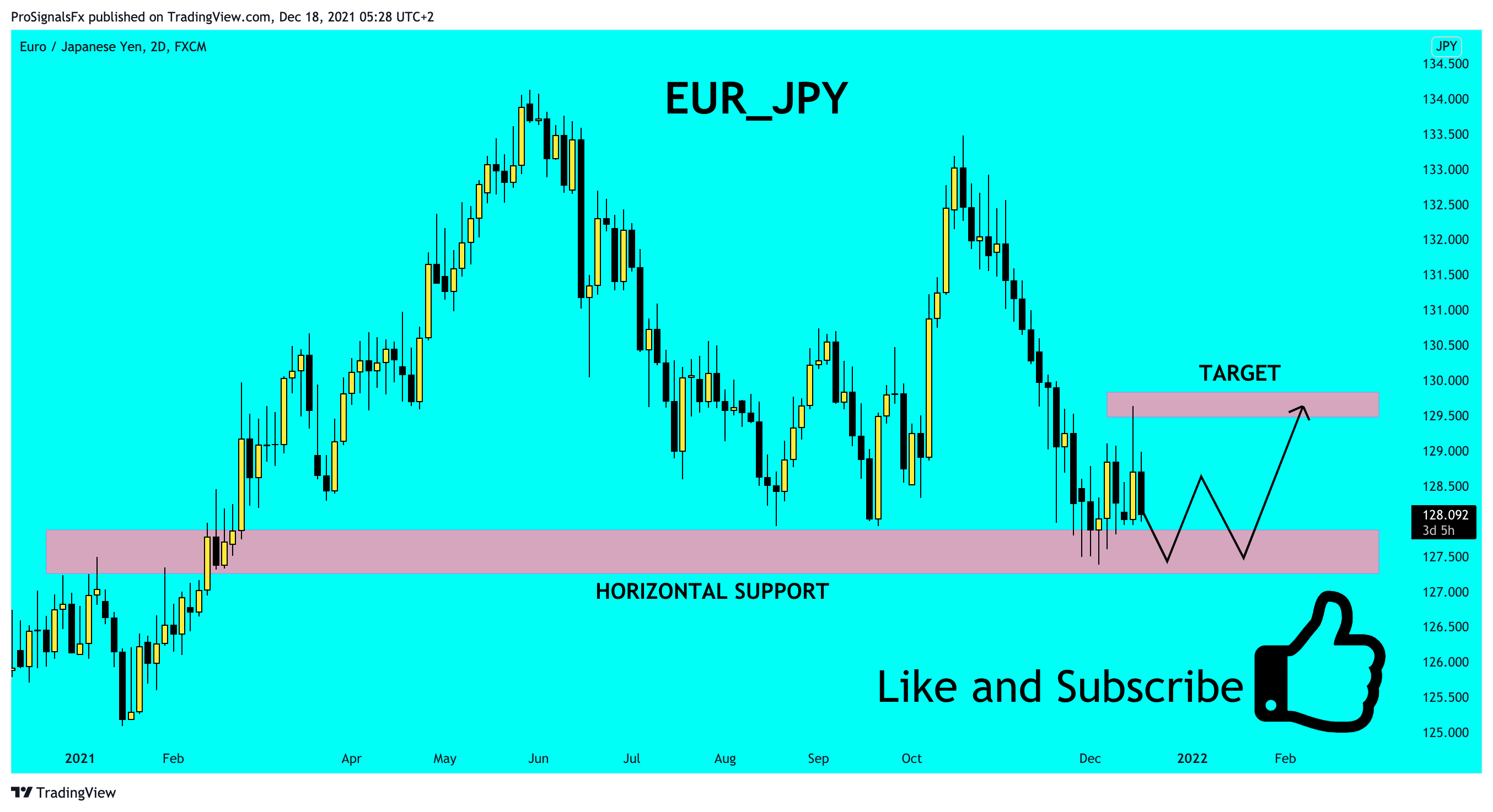 FX:EURJPY Chart Image by ProSignalsFx
