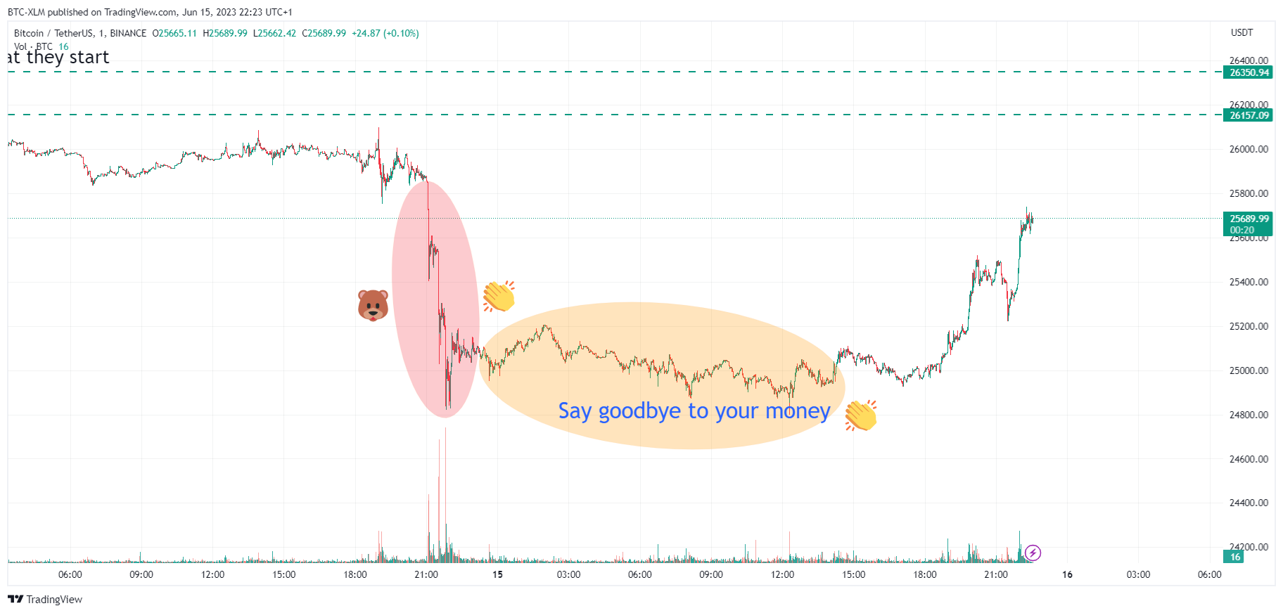 BINANCE:BTCUSDT Chart Image by BTC-XLM