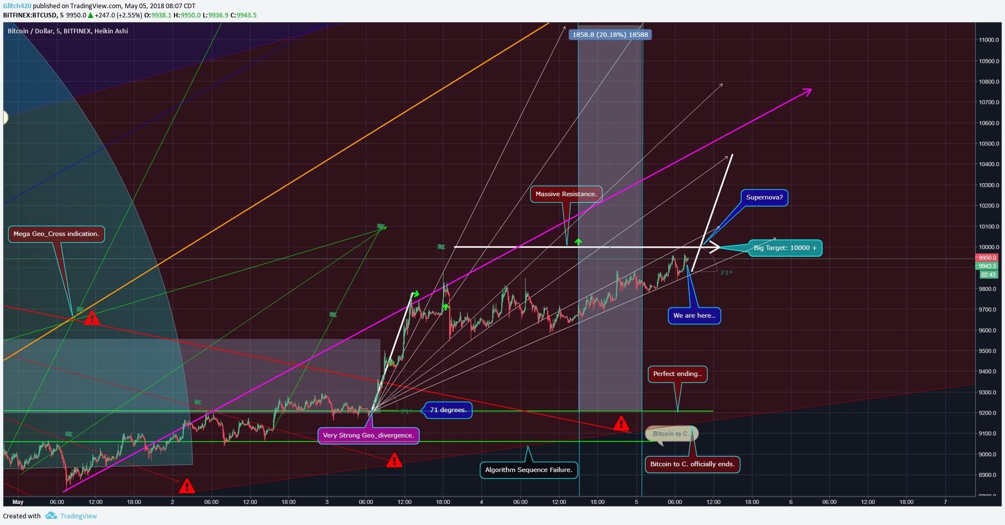  Chart Image