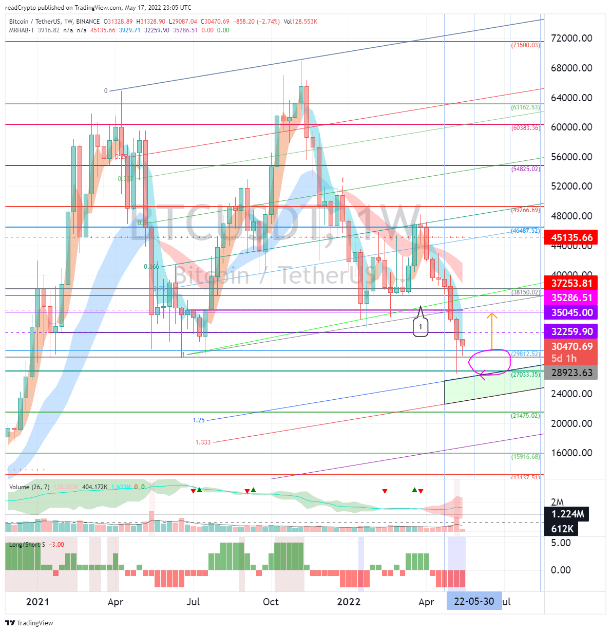 BINANCE:BTCUSDT Chart Image by readCrypto