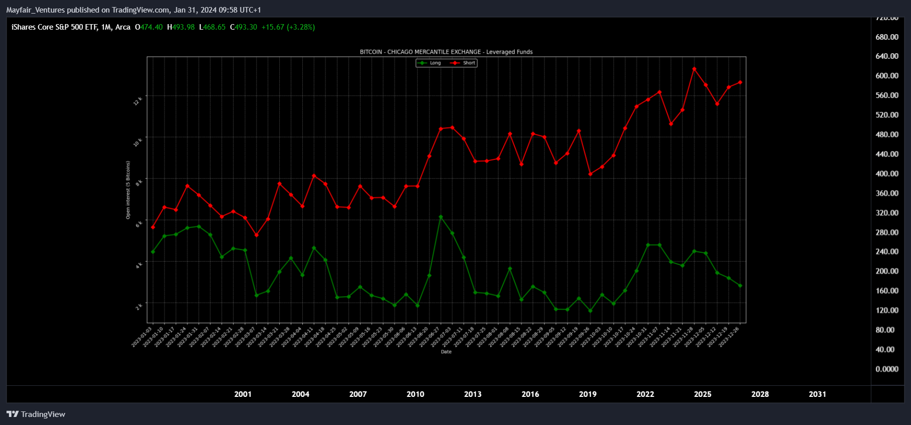 BATS:IVV Chart Image by Mayfair_Ventures