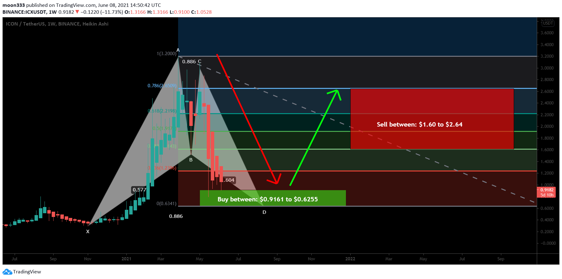  Chart Image