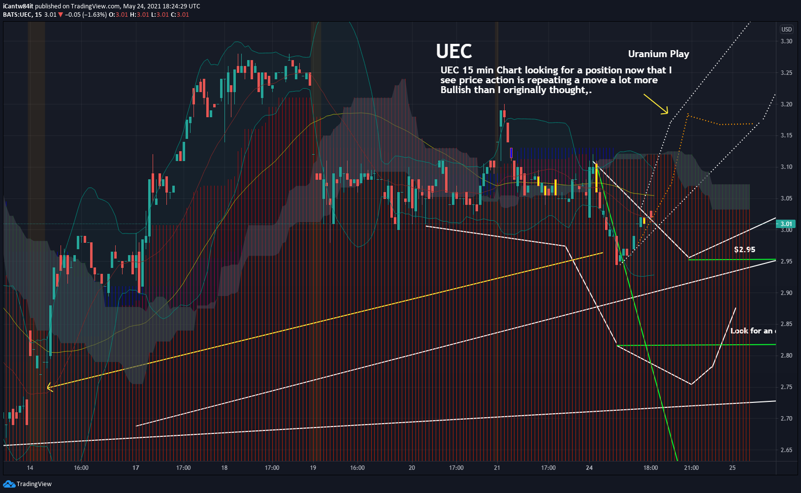  Chart Image
