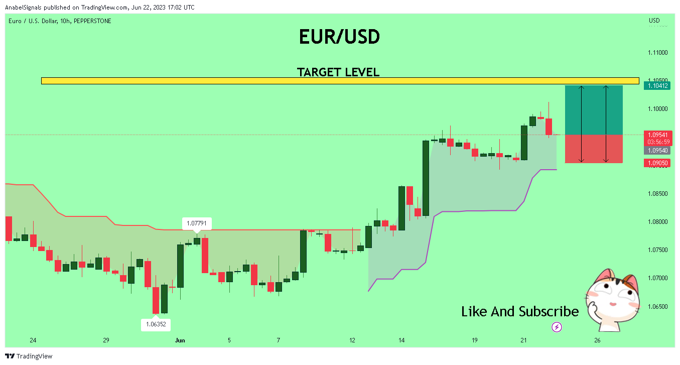 PEPPERSTONE:EURUSD Chart Image by AnabelSignals
