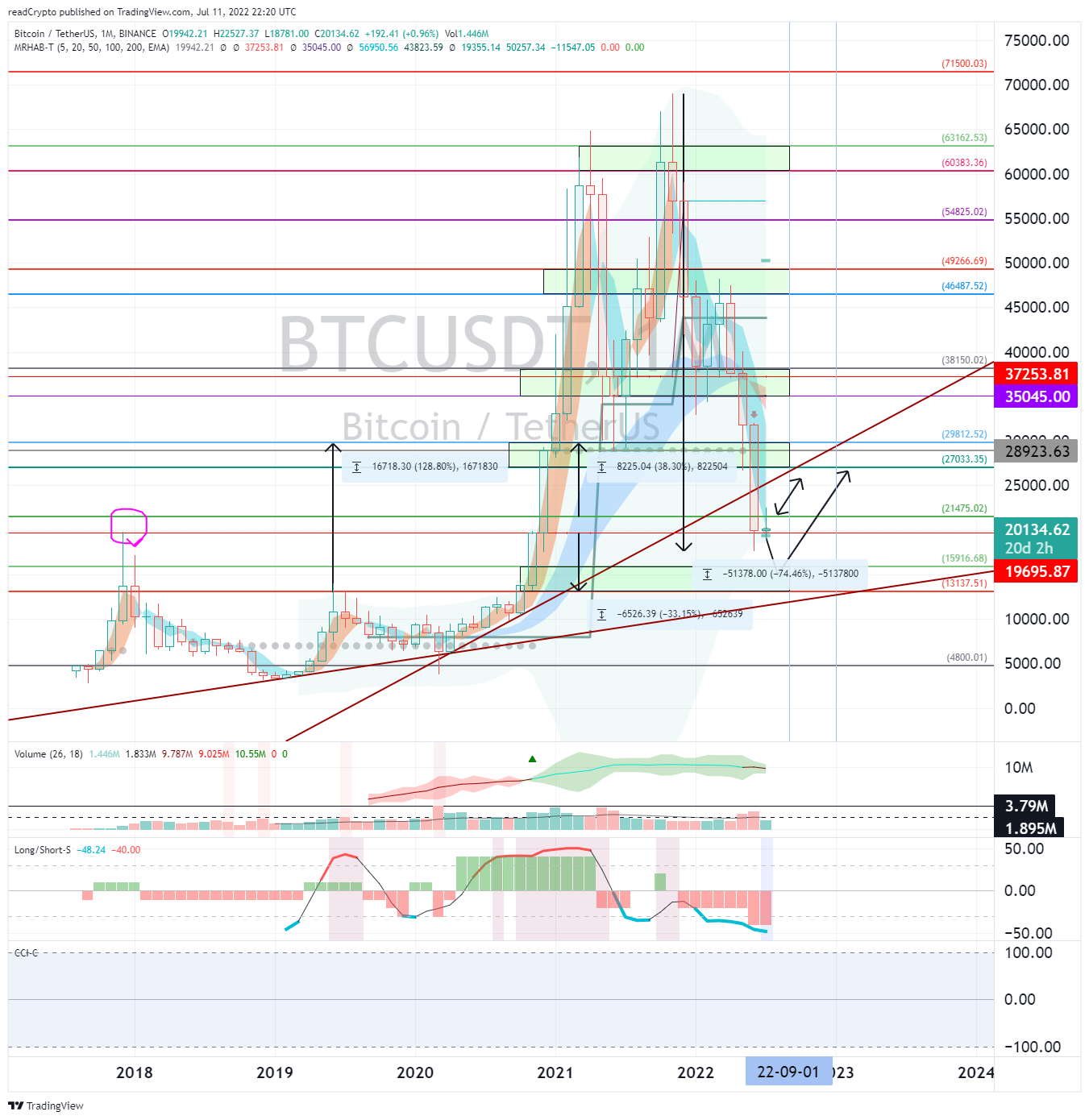 BINANCE:BTCUSDT Chart Image by readCrypto