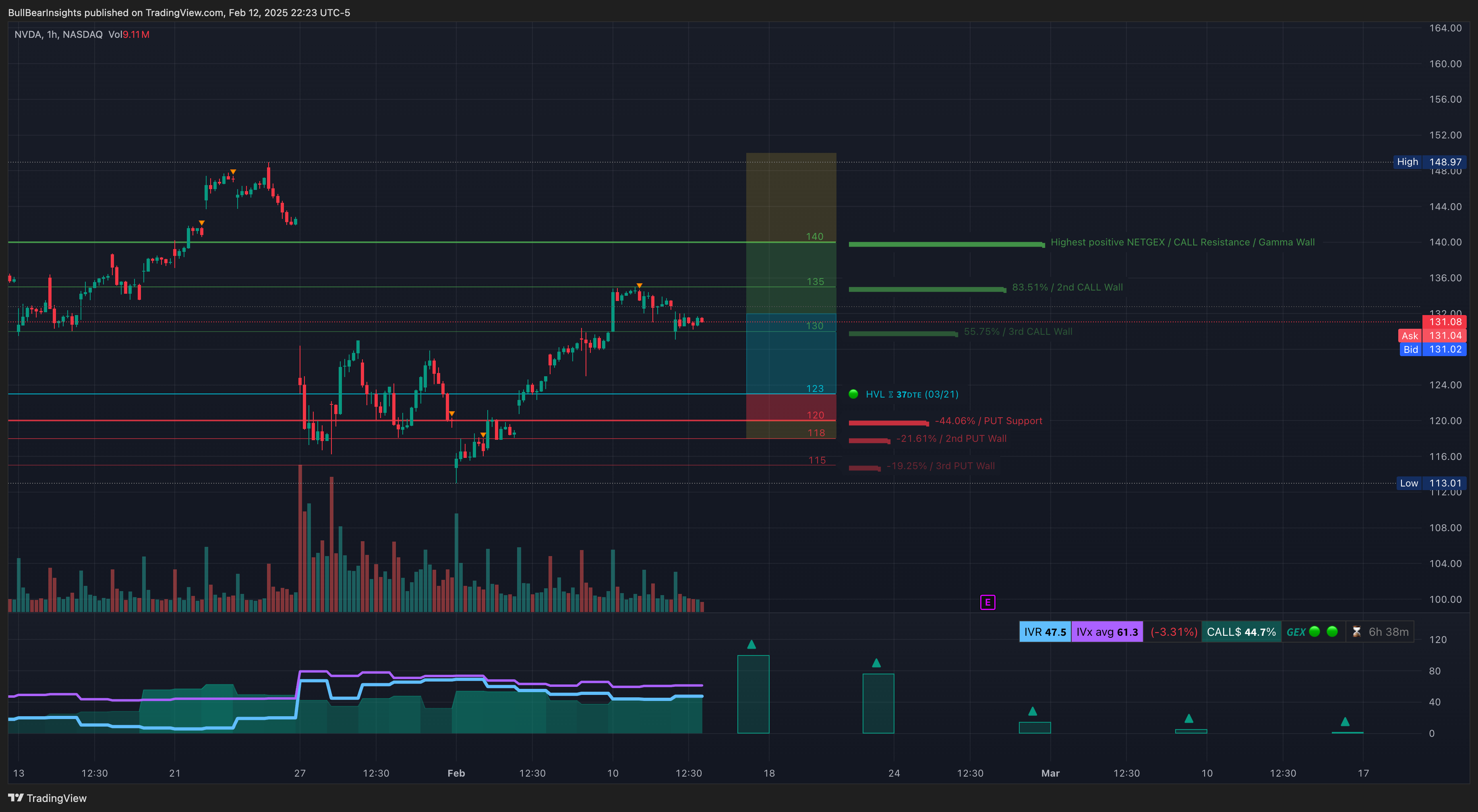 NASDAQ:NVDA Chart Image by BullBearInsights