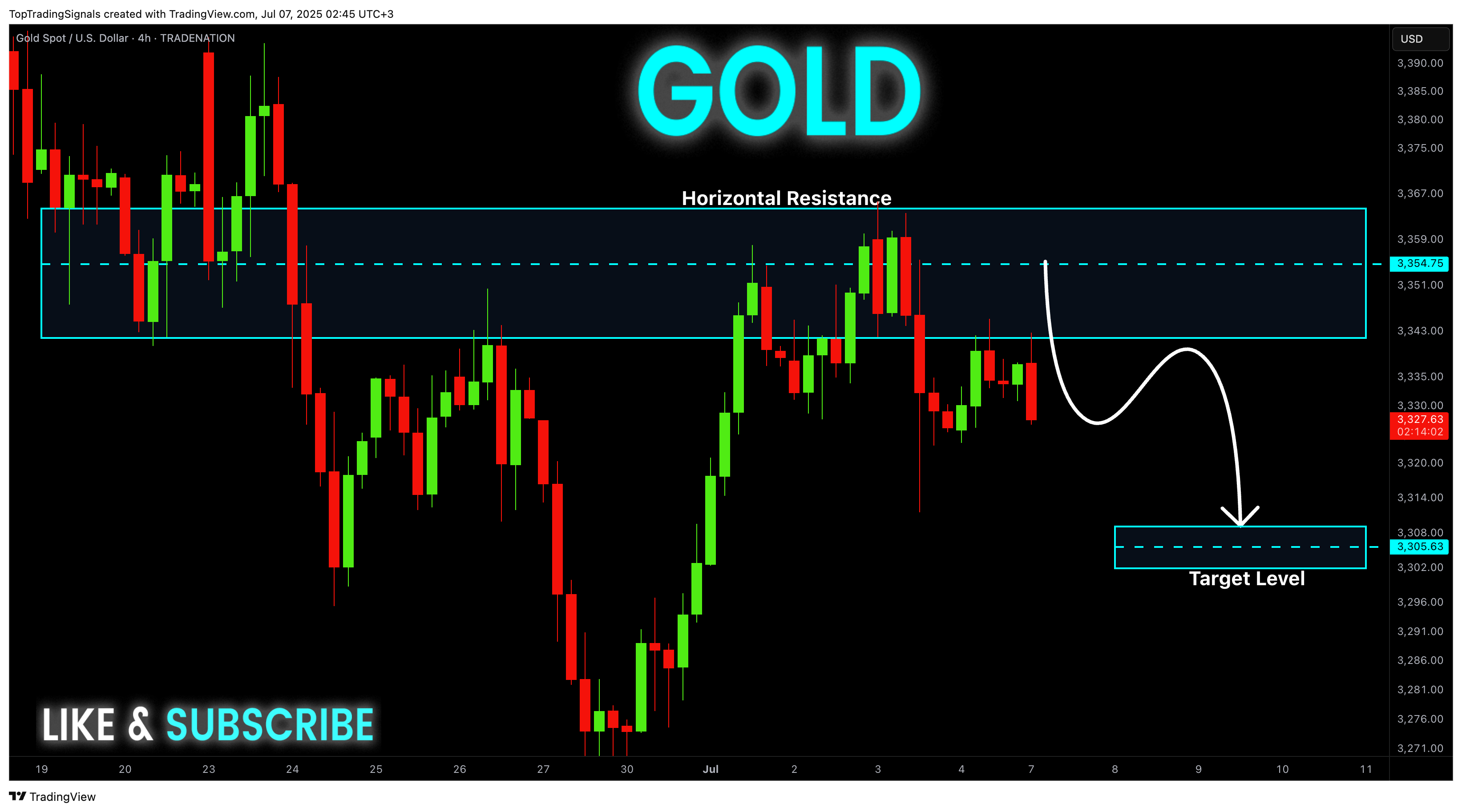 TRADENATION:XAUUSD Chart Image by TopTradingSignals