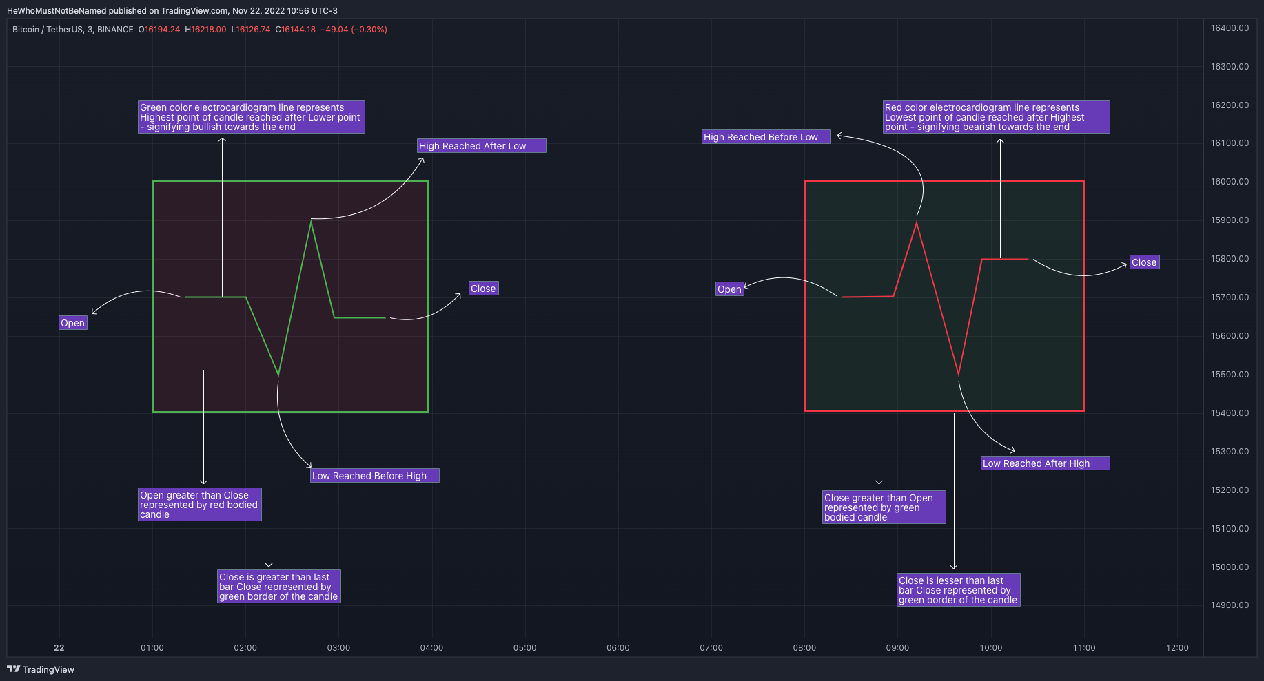 BINANCE:BTCUSDT Chart Image by Trendoscope