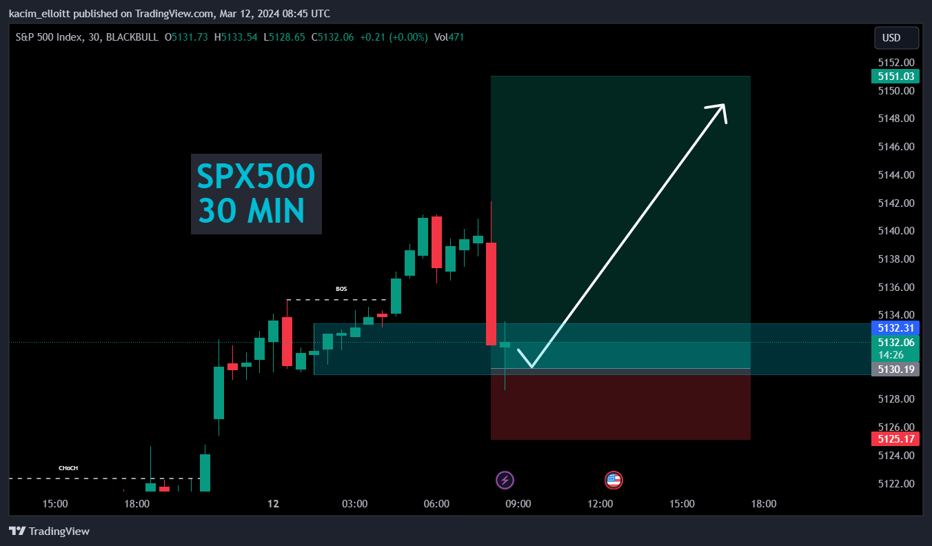 BLACKBULL:SPX500 Chart Image by kacim_elloitt