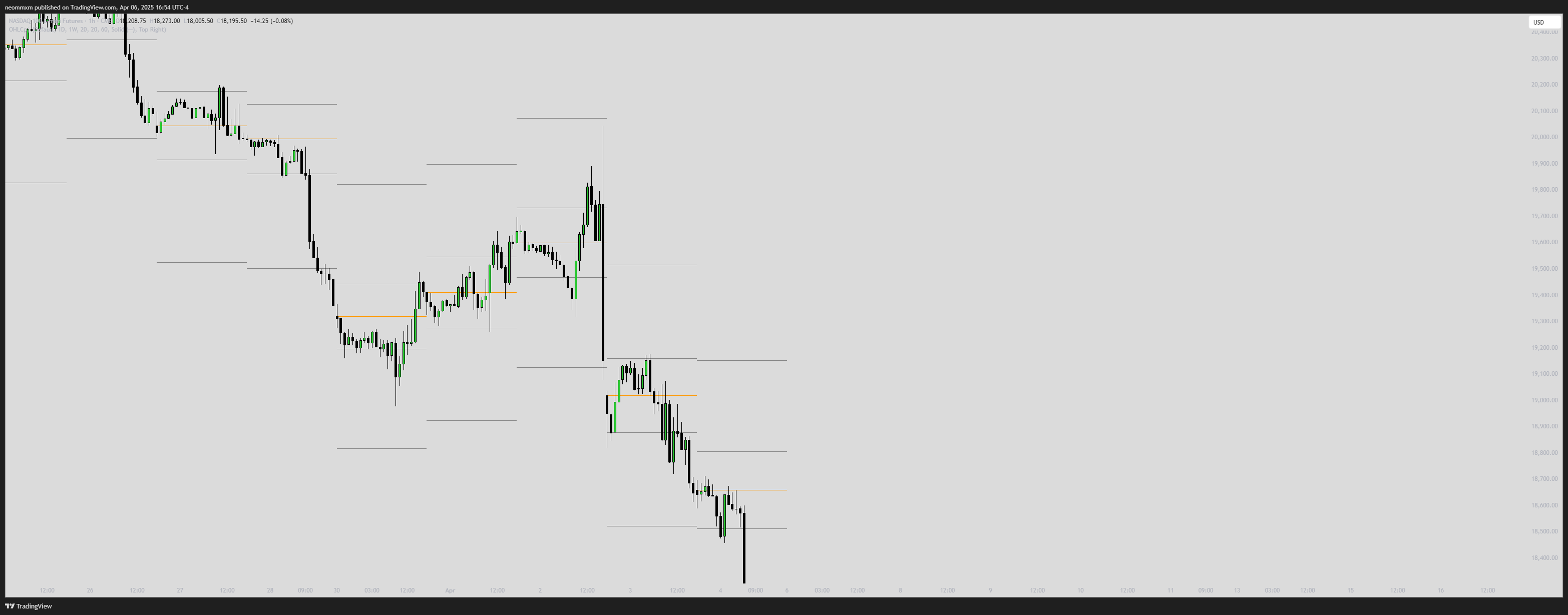 CME_MINI:NQ1! Chart Image by neommxm