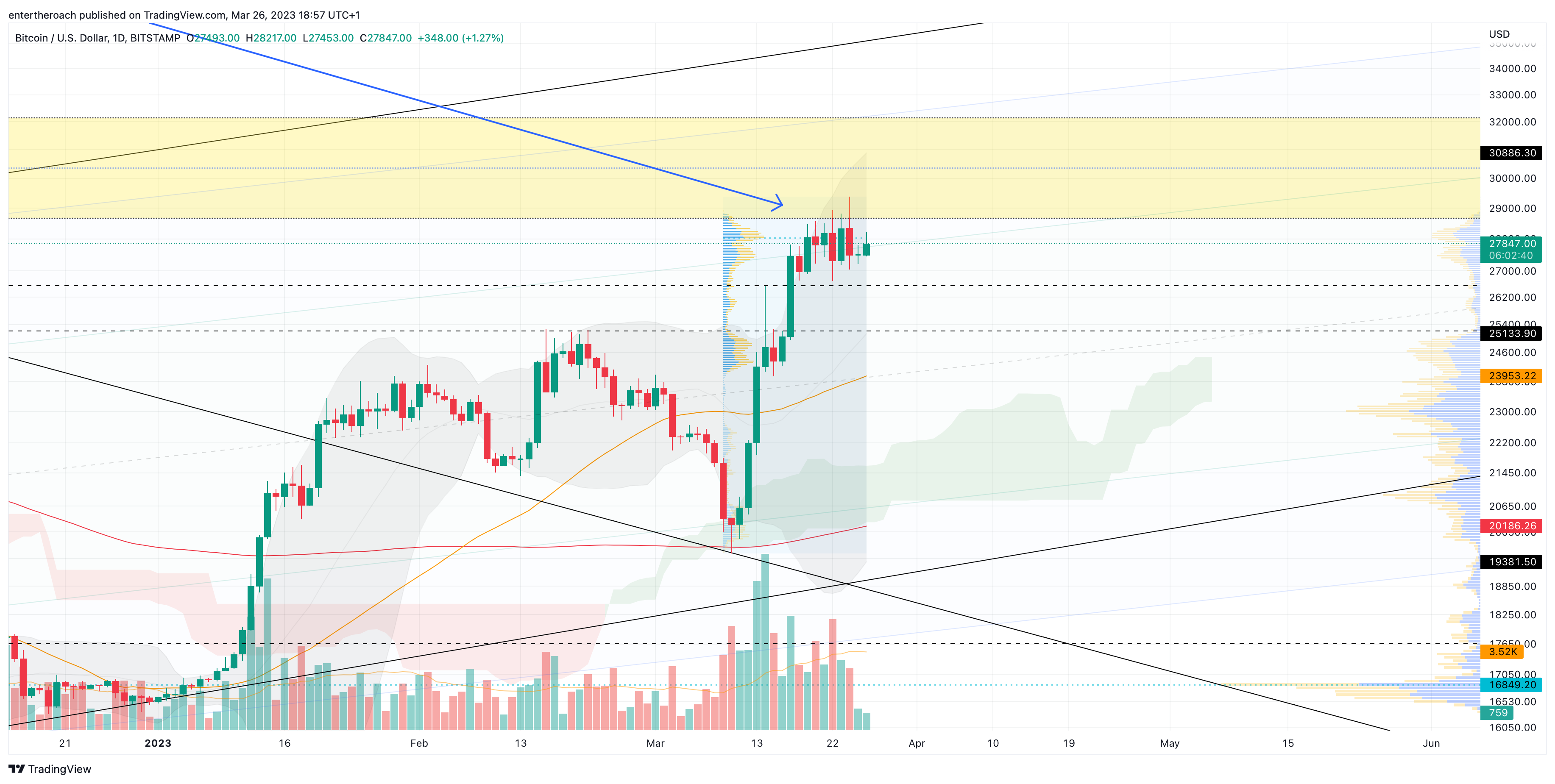 BITSTAMP:BTCUSD Chart Image by TradingThroughTheLens