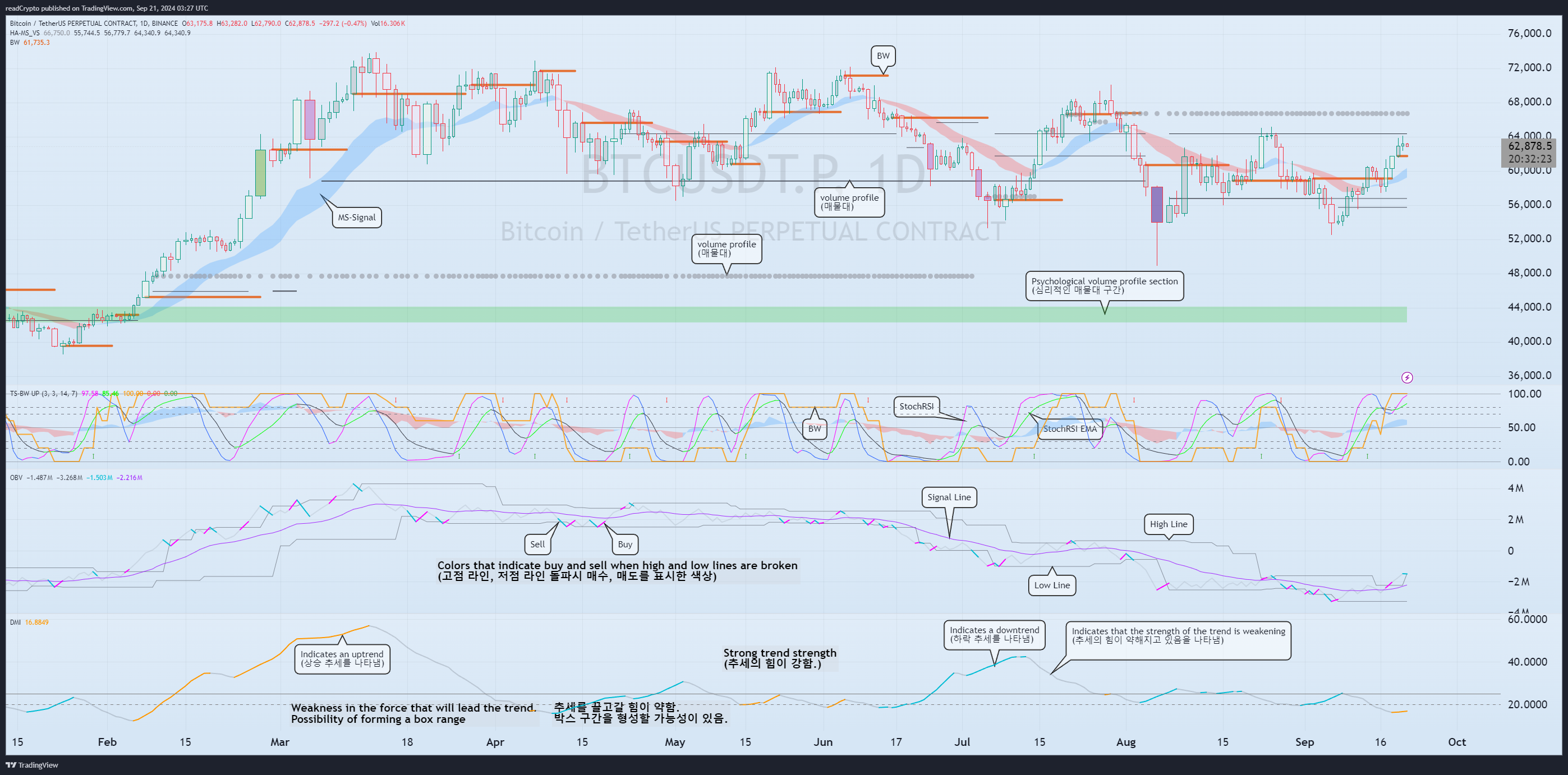 BINANCE:BTCUSDT.P Chart Image by readCrypto